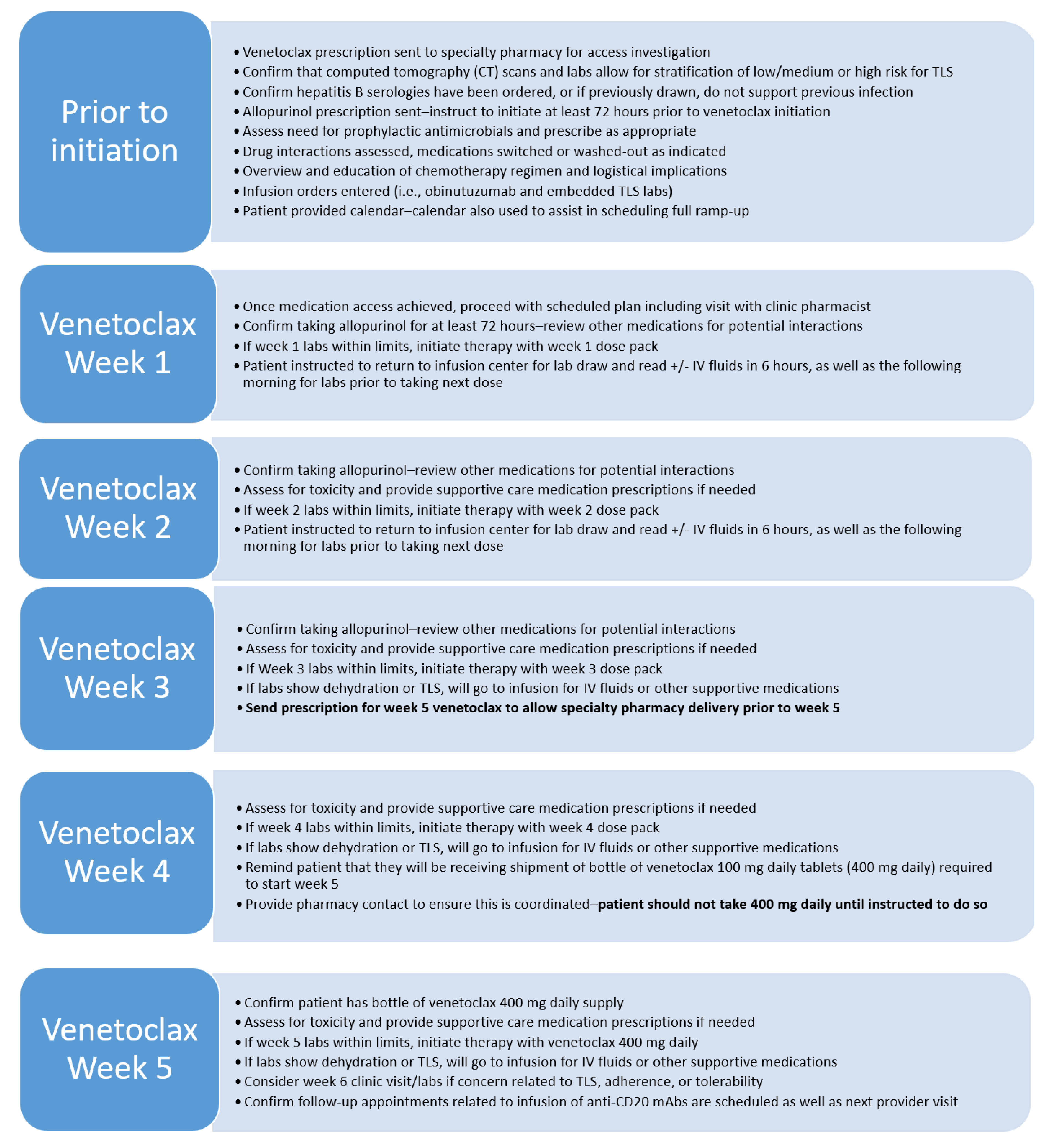 Pharmacy 08 00052 g002