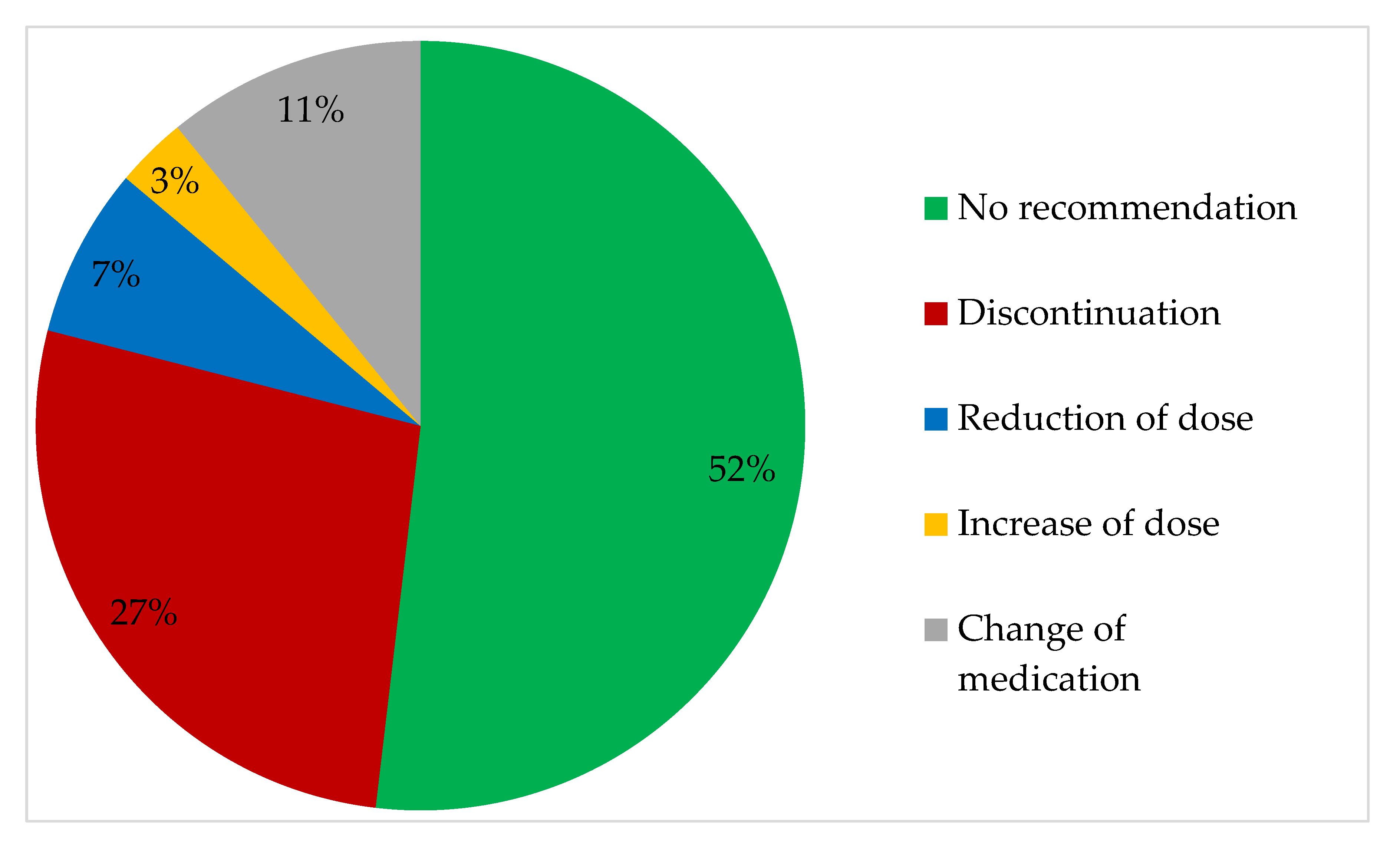 Pharmacy 08 00057 g002
