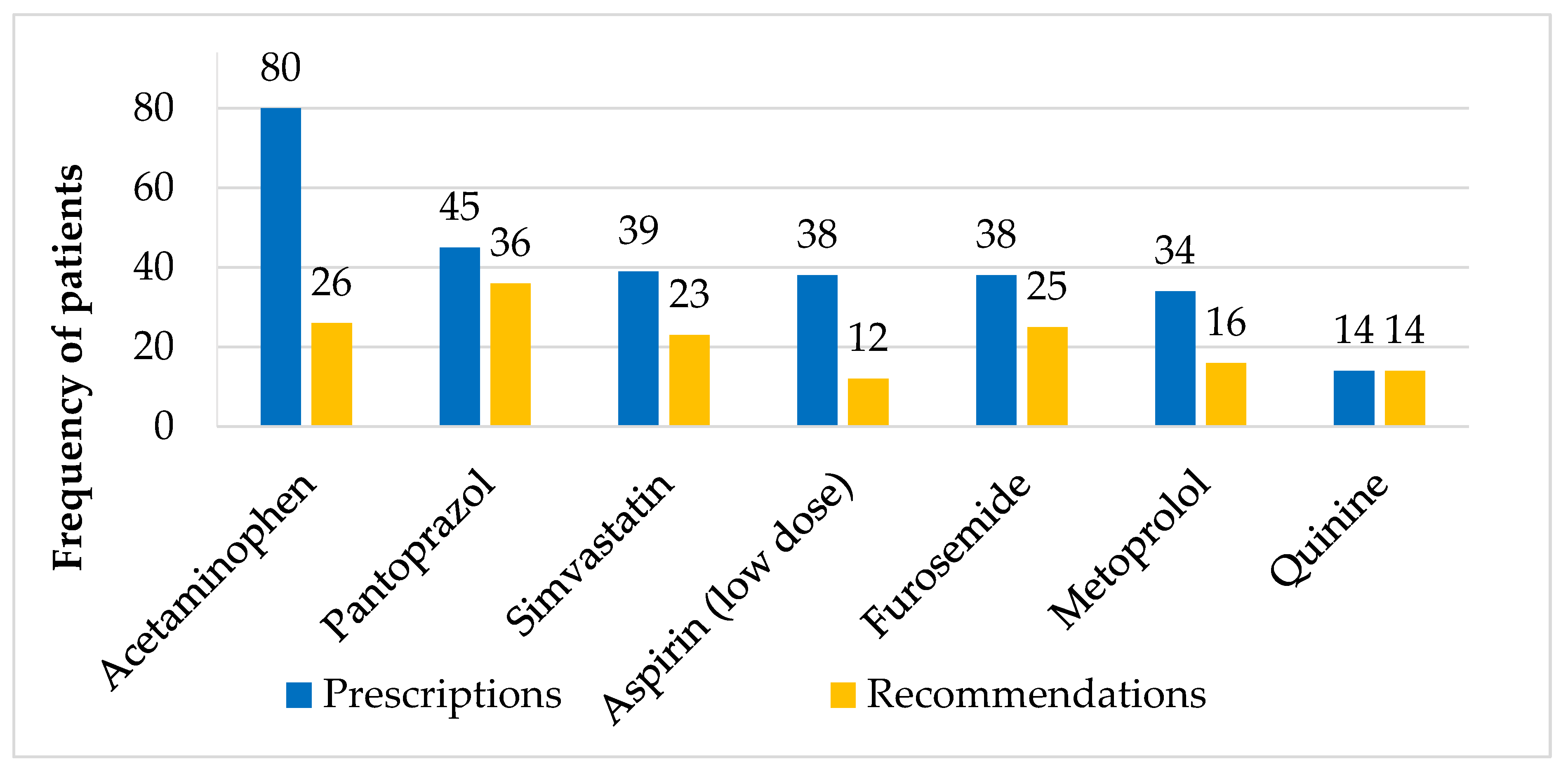 Pharmacy 08 00057 g003
