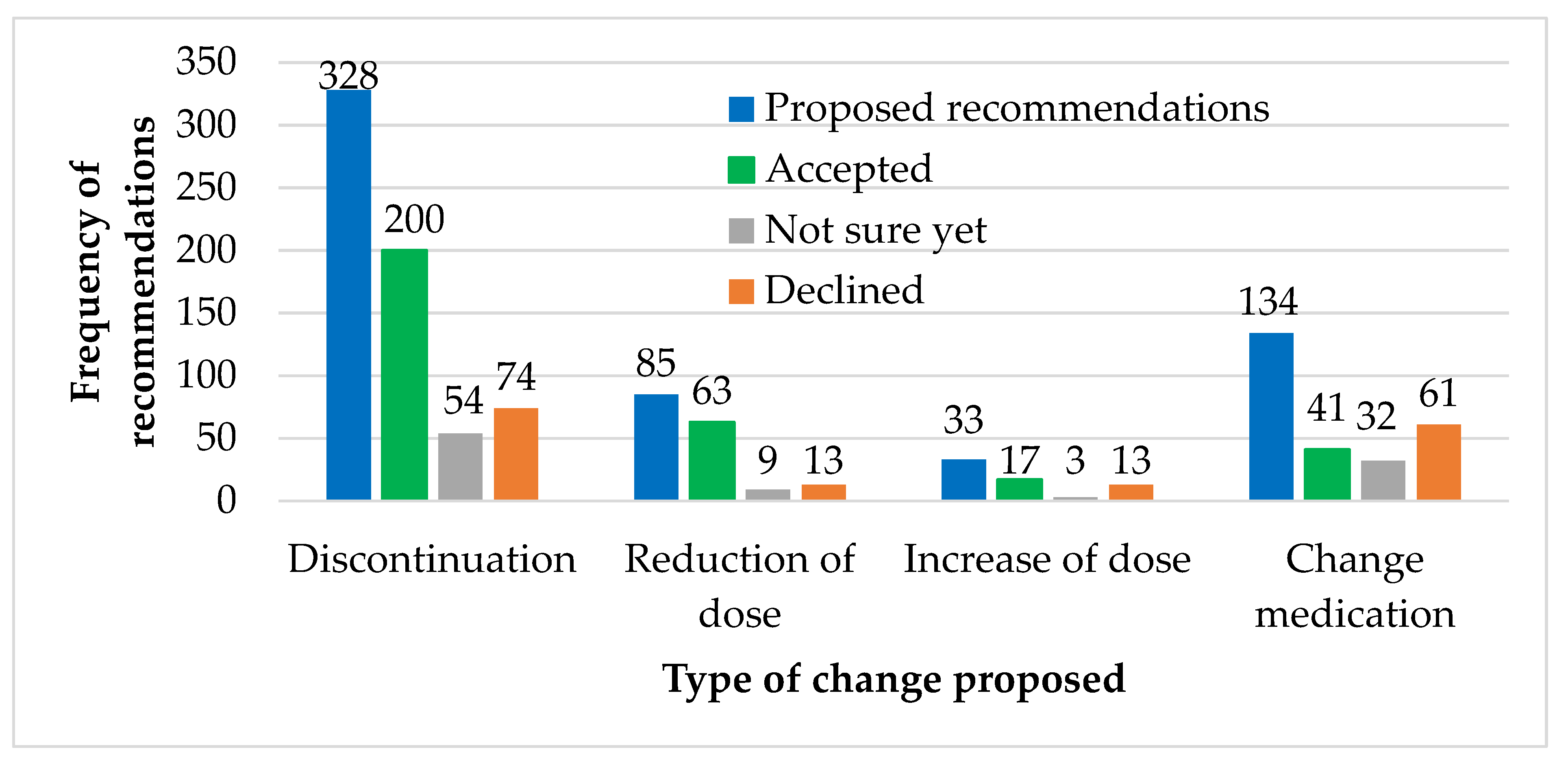 Pharmacy 08 00057 g004