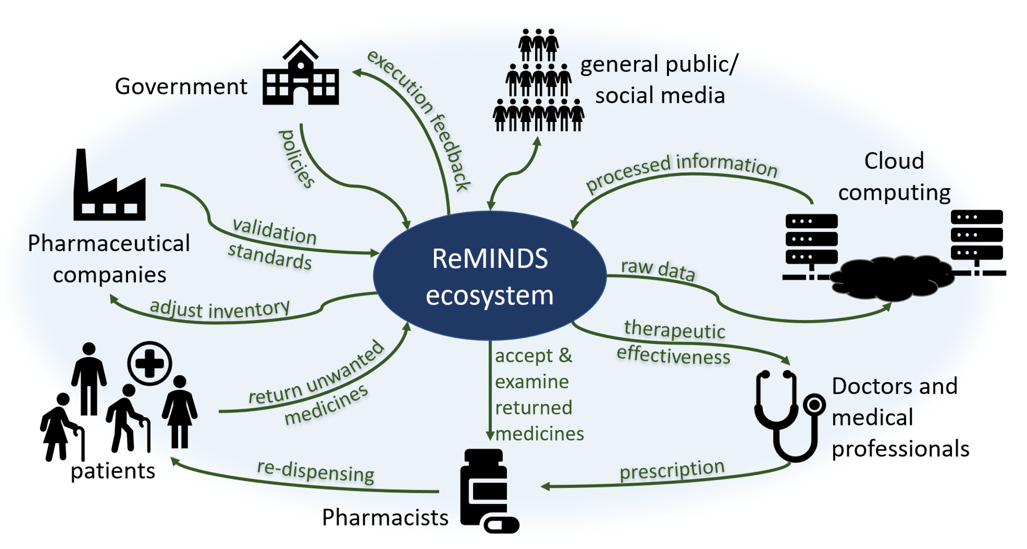 Pharmacy 08 00058 g002