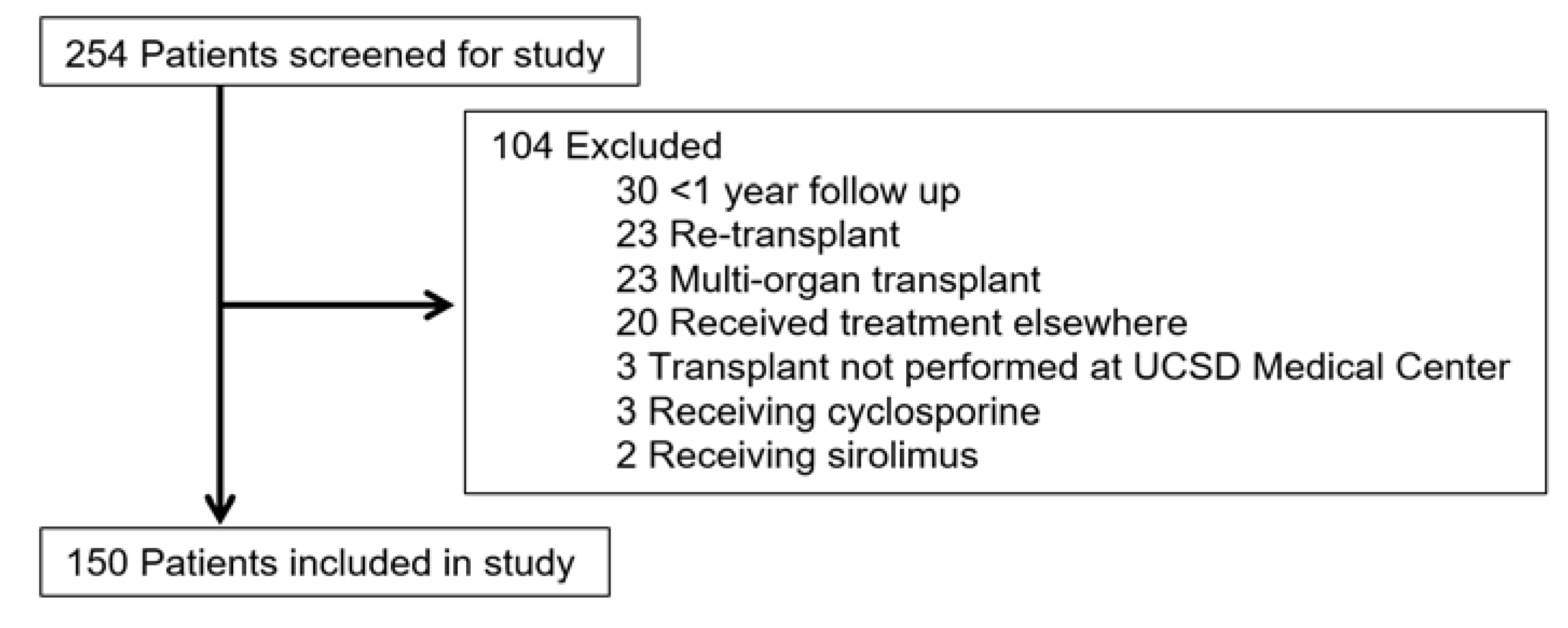 Pharmacy 08 00060 g001