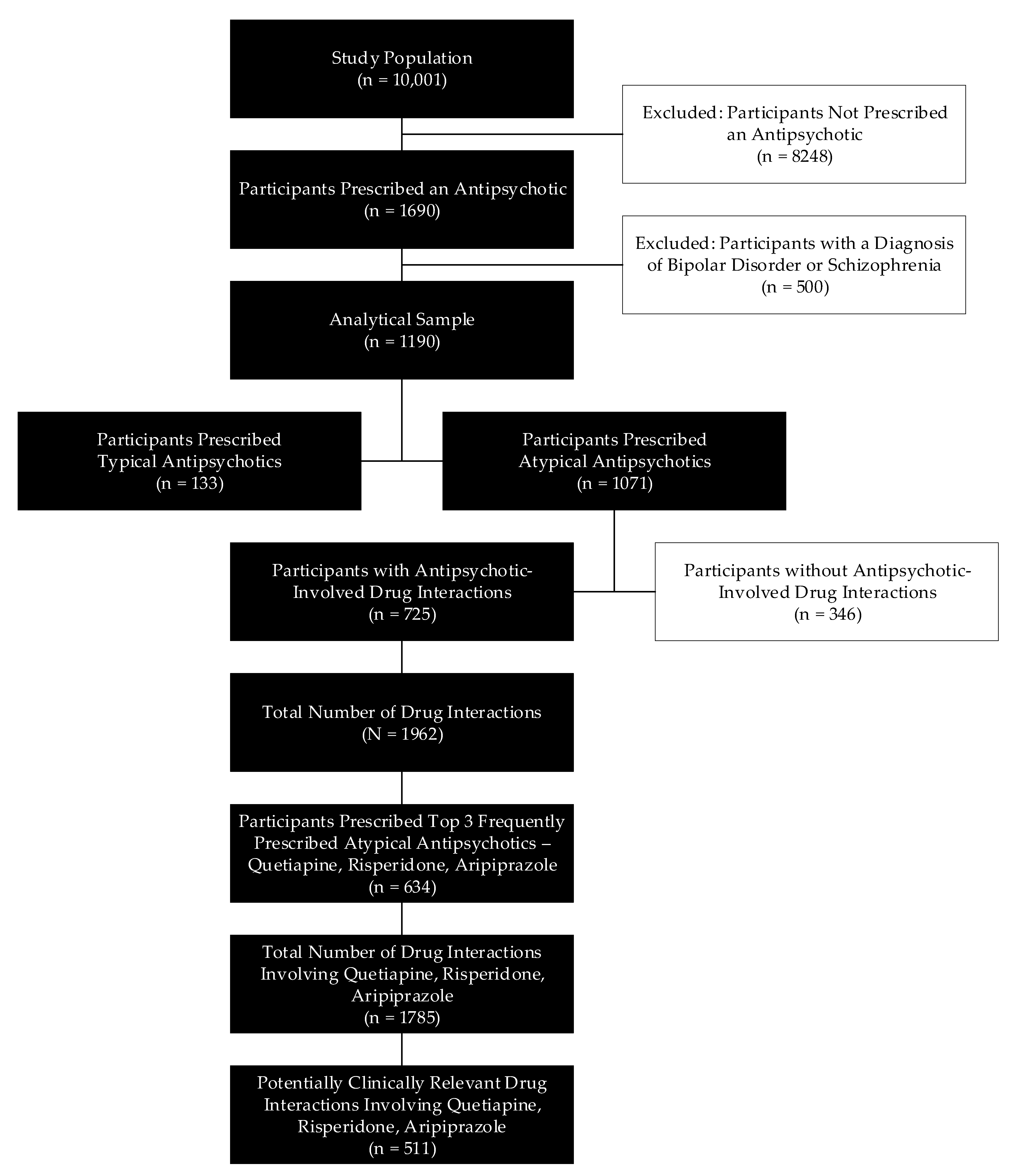 Pharmacy 08 00063 g001