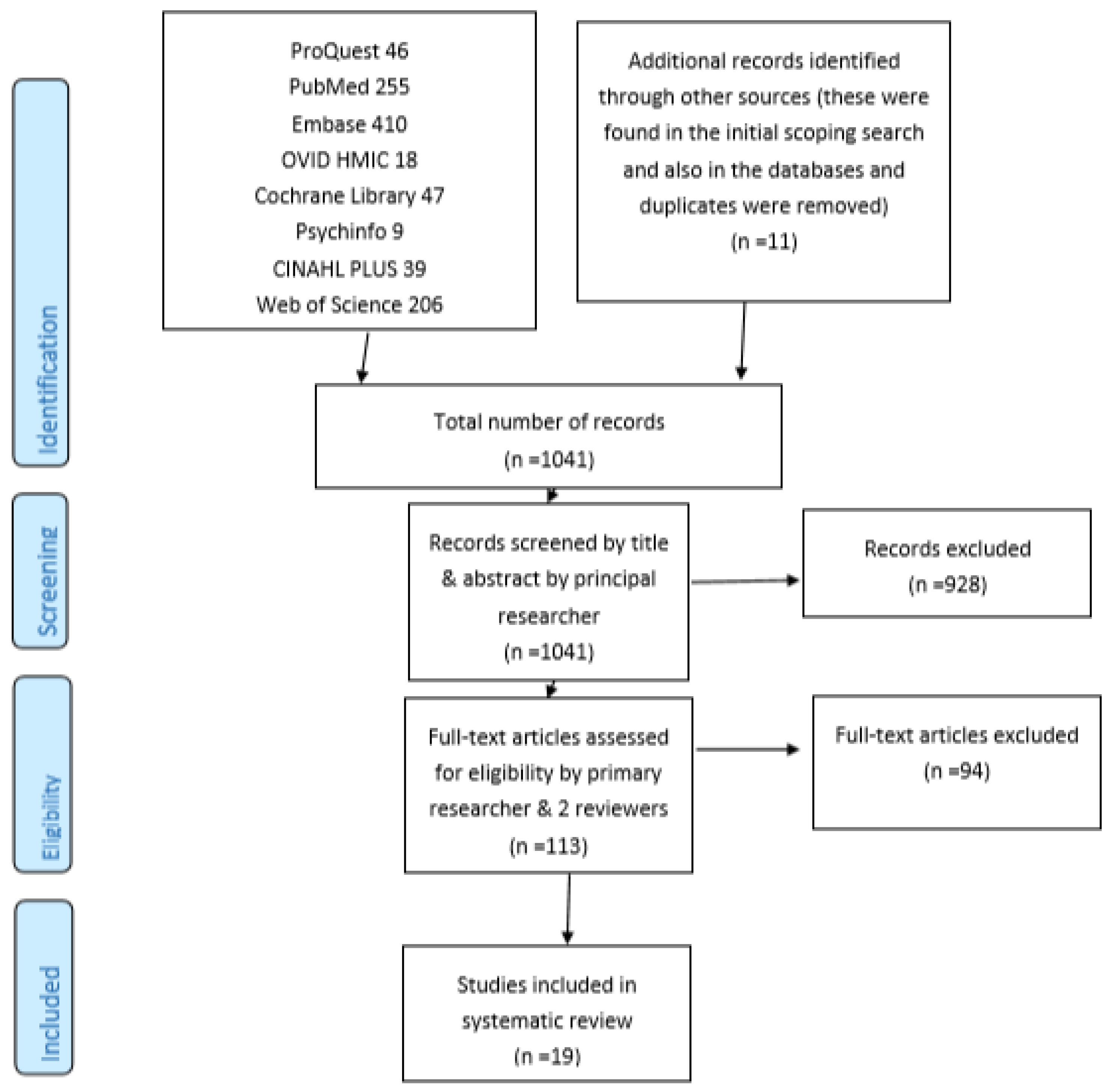 Pharmacy 08 00064 g001
