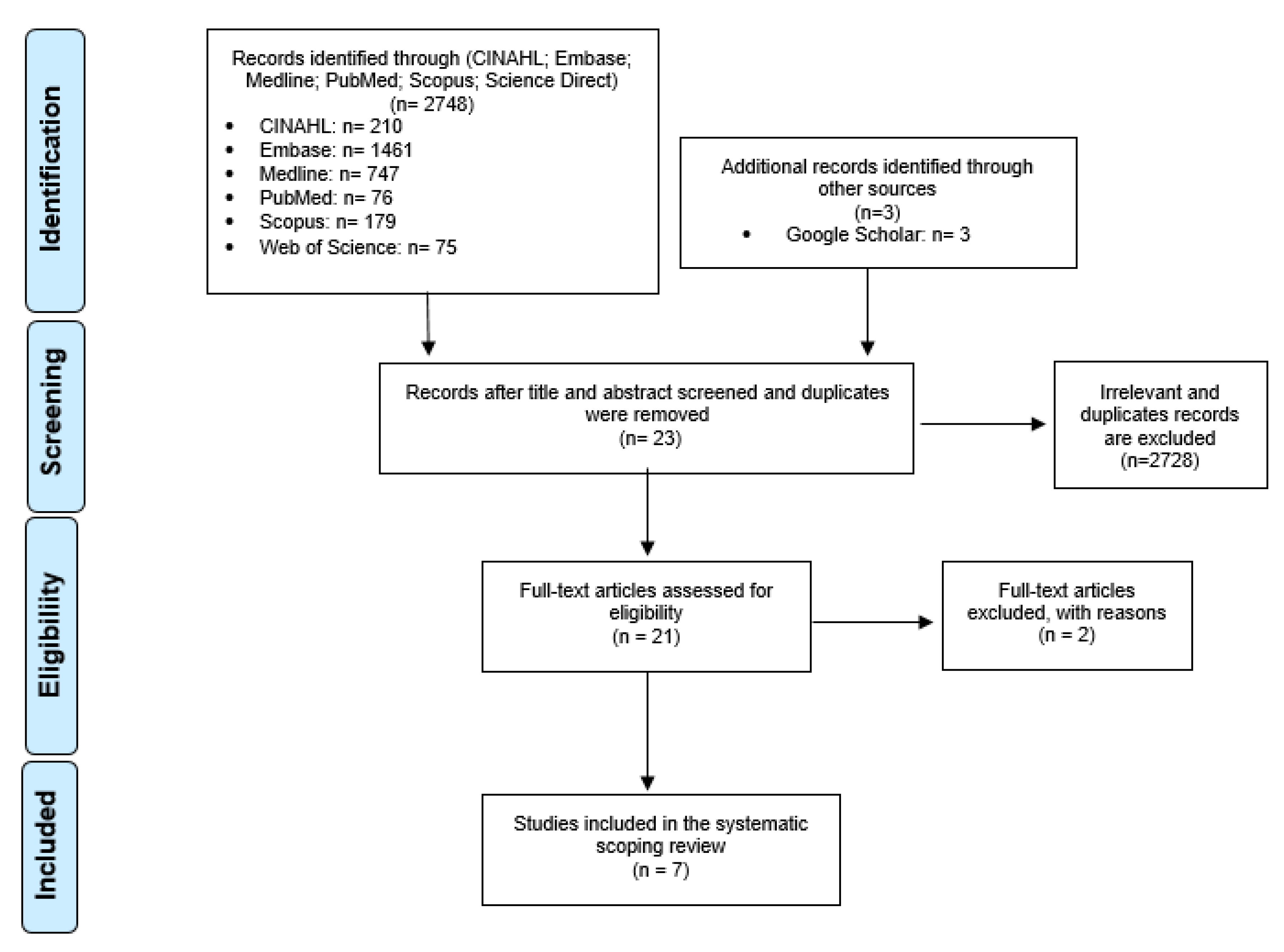 Pharmacy 08 00065 g0a1