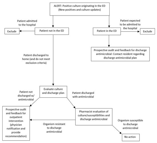 Pharmacy 08 00072 g0a1
