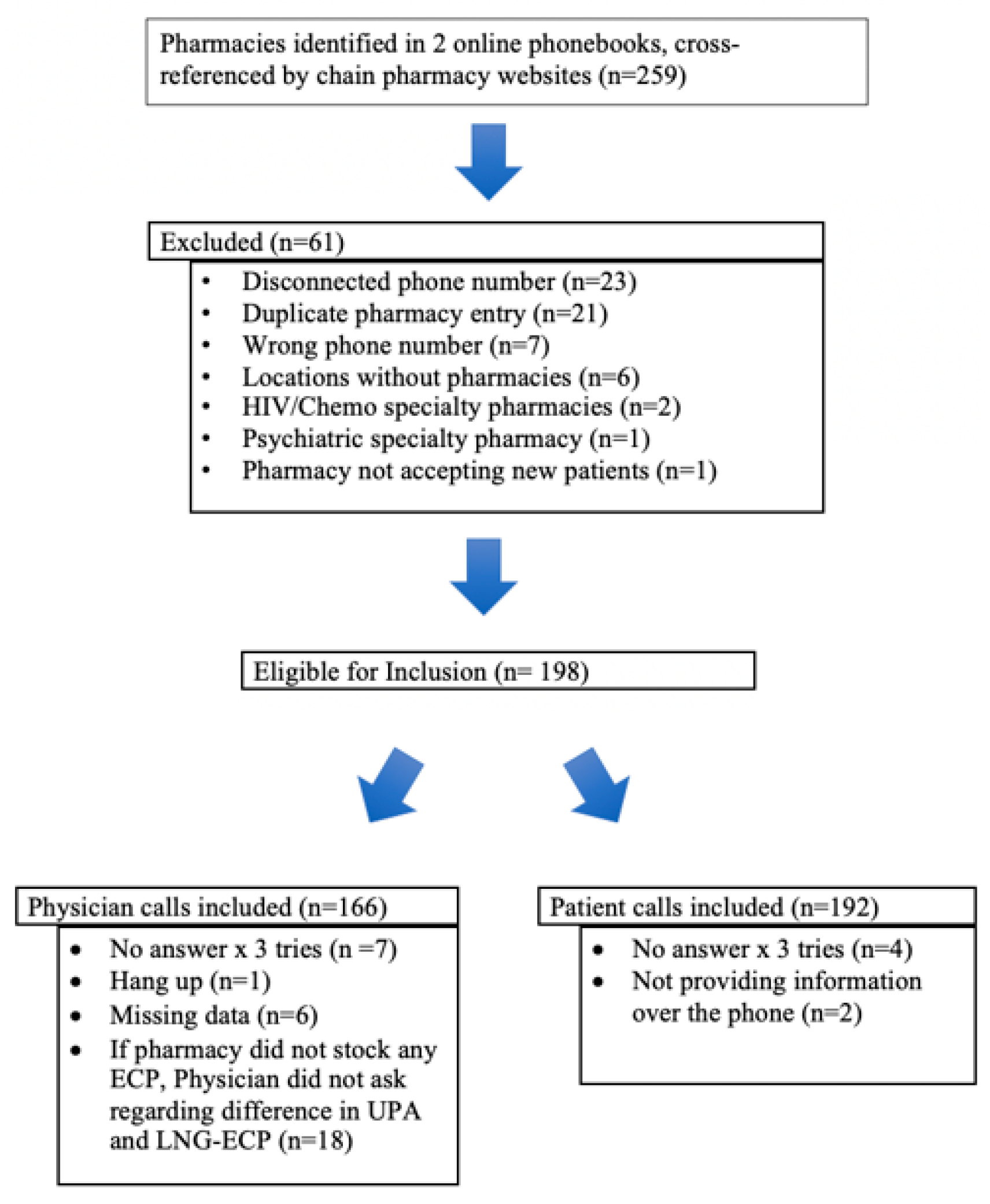Pharmacy 08 00077 g001