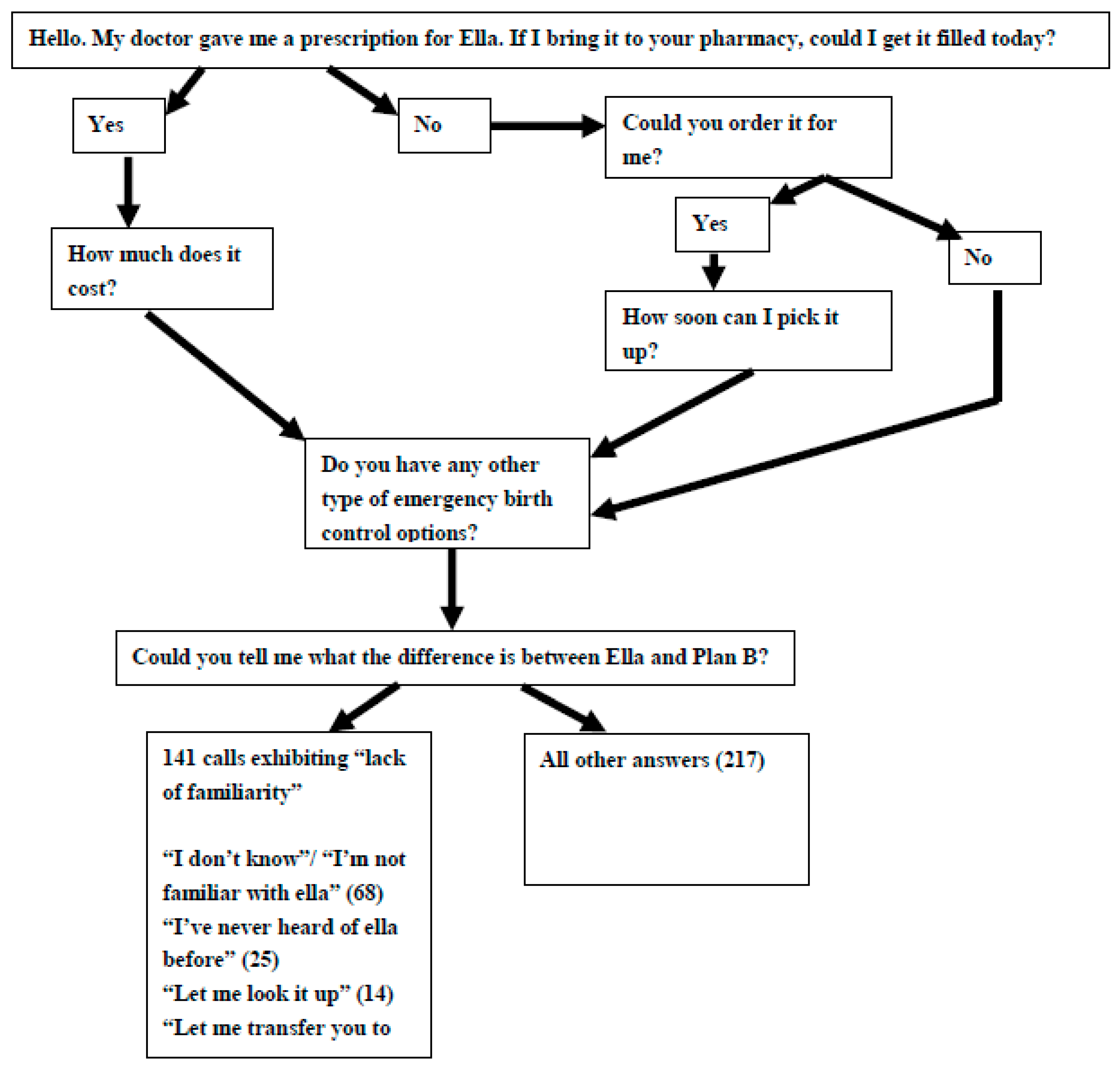 Pharmacy 08 00077 g002