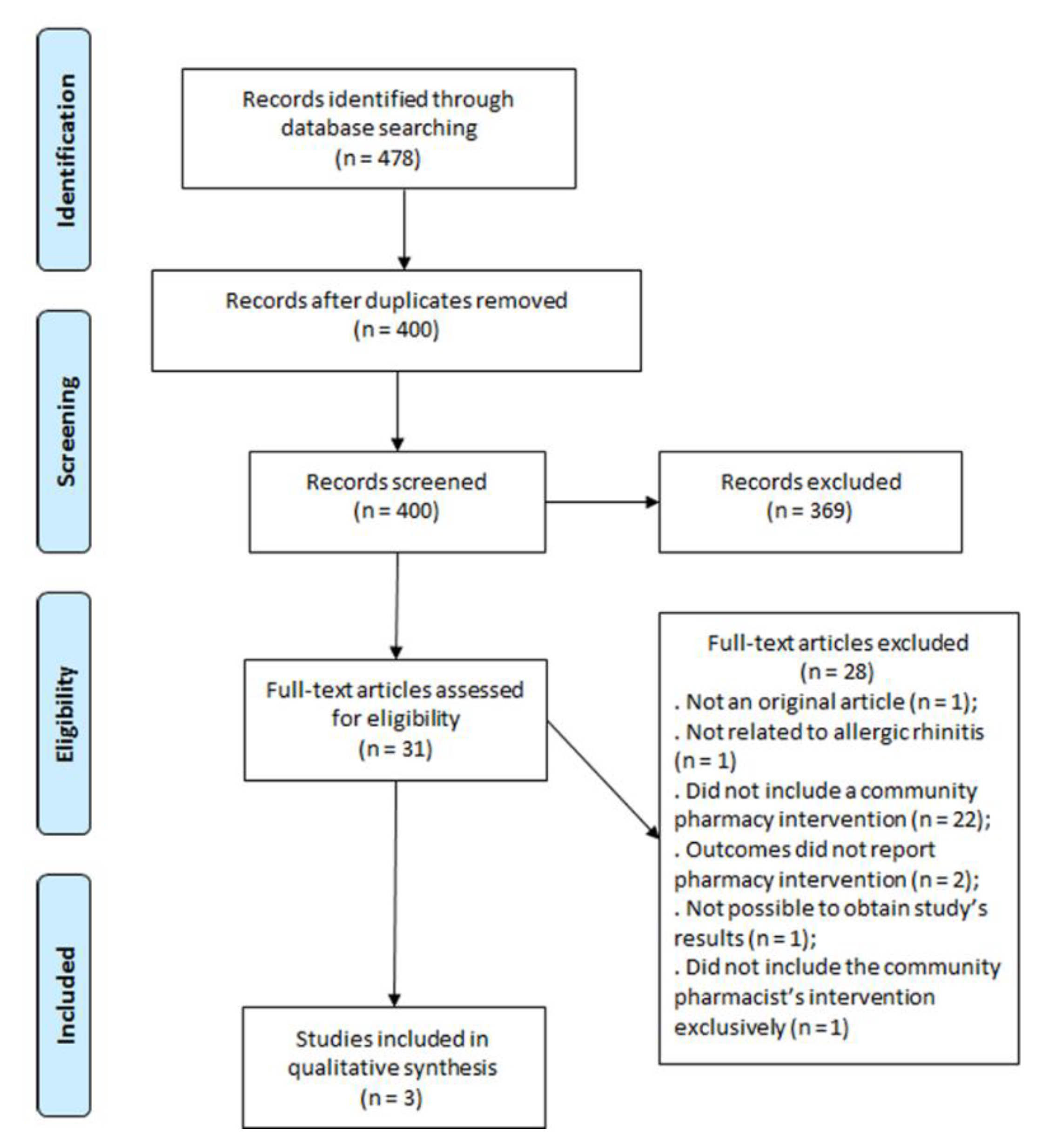 Pharmacy 08 00080 g001