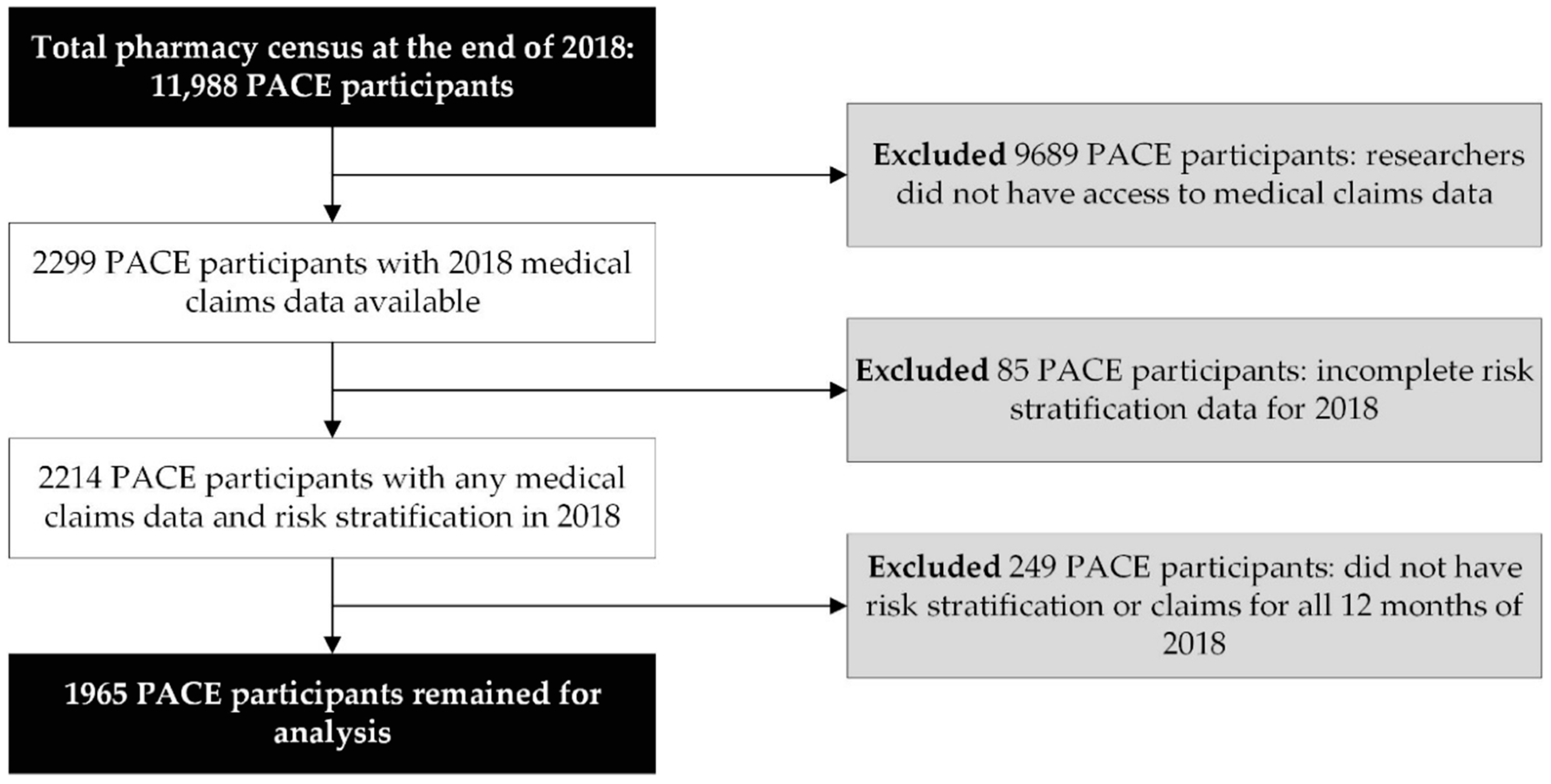 Pharmacy 08 00087 g001 Pharmacy 08 00087 g001
