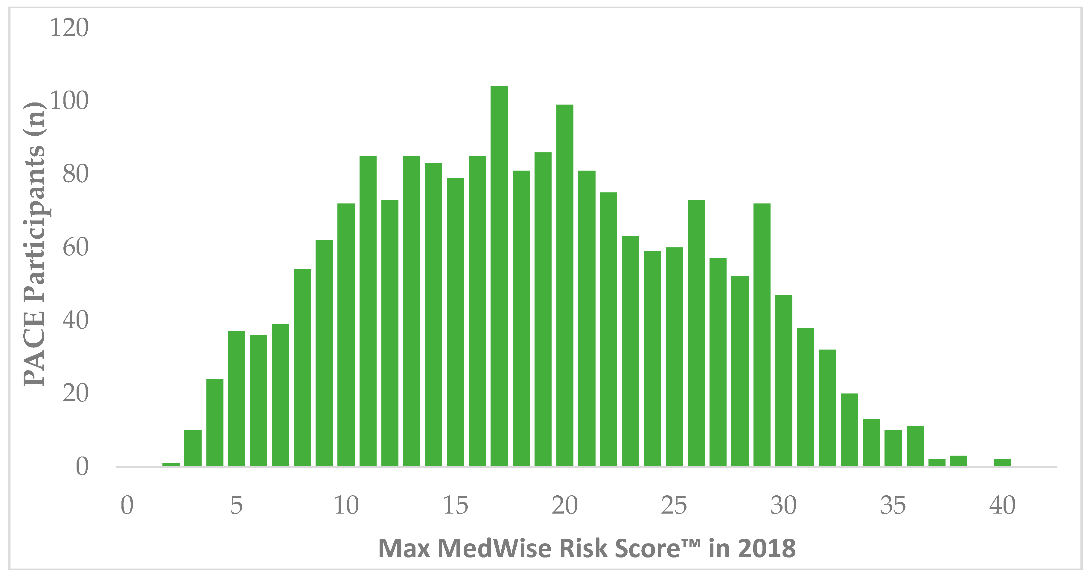 Pharmacy 08 00087 g002 Pharmacy 08 00087 g002
