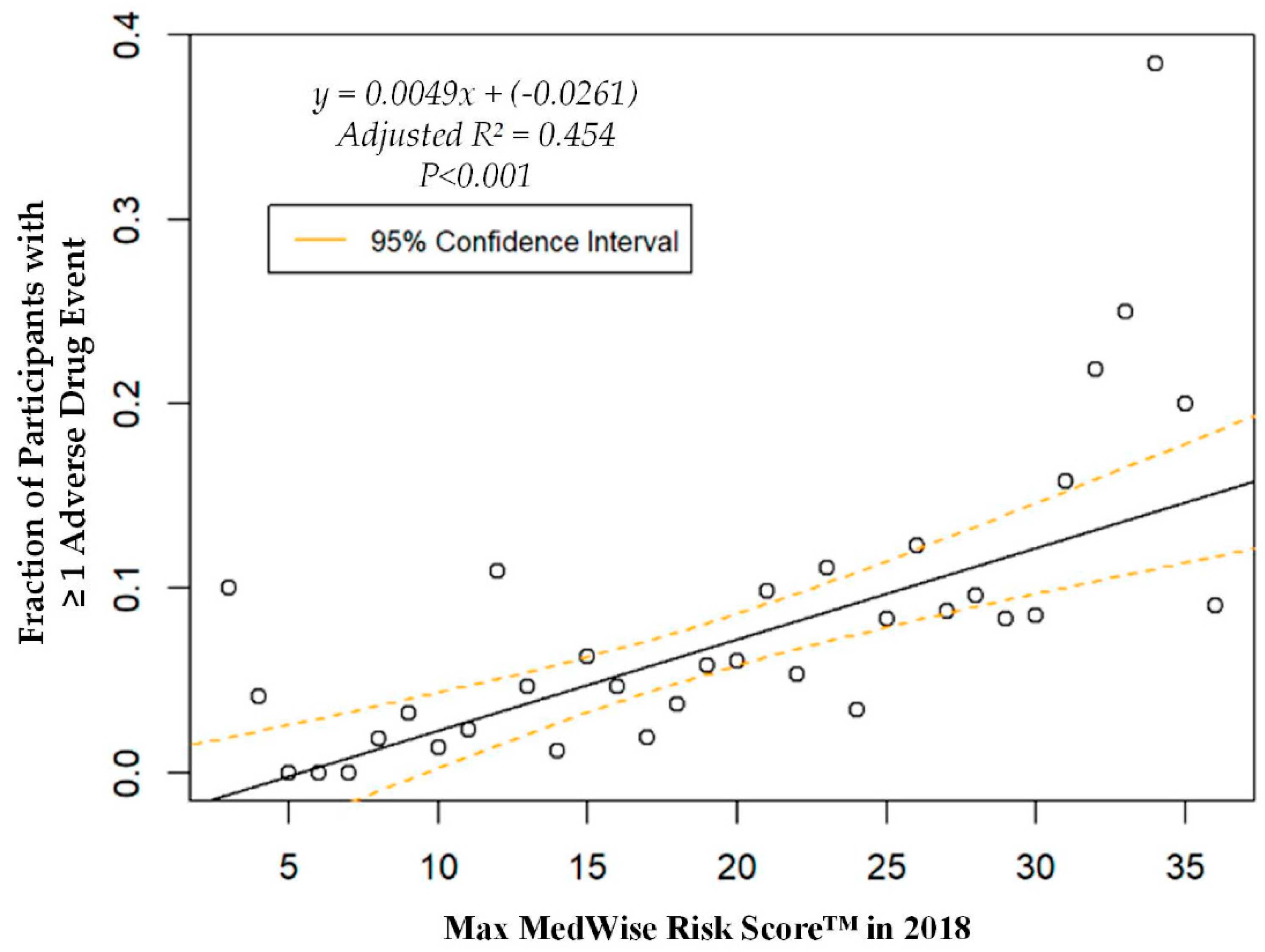 Pharmacy 08 00087 g003 Pharmacy 08 00087 g003