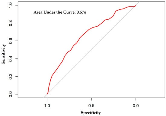 Pharmacy 08 00087 g0a1