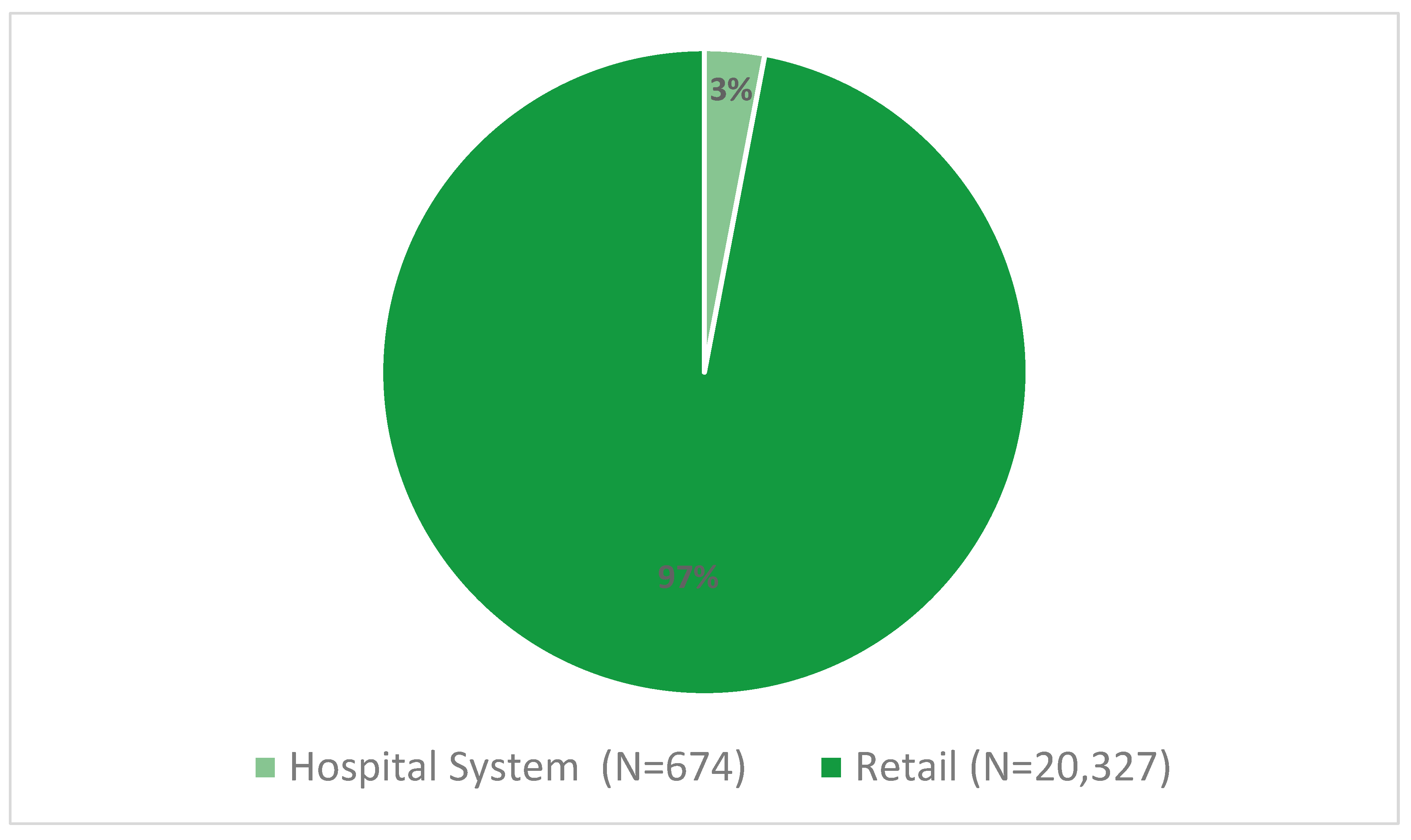 Pharmacy 08 00088 g001