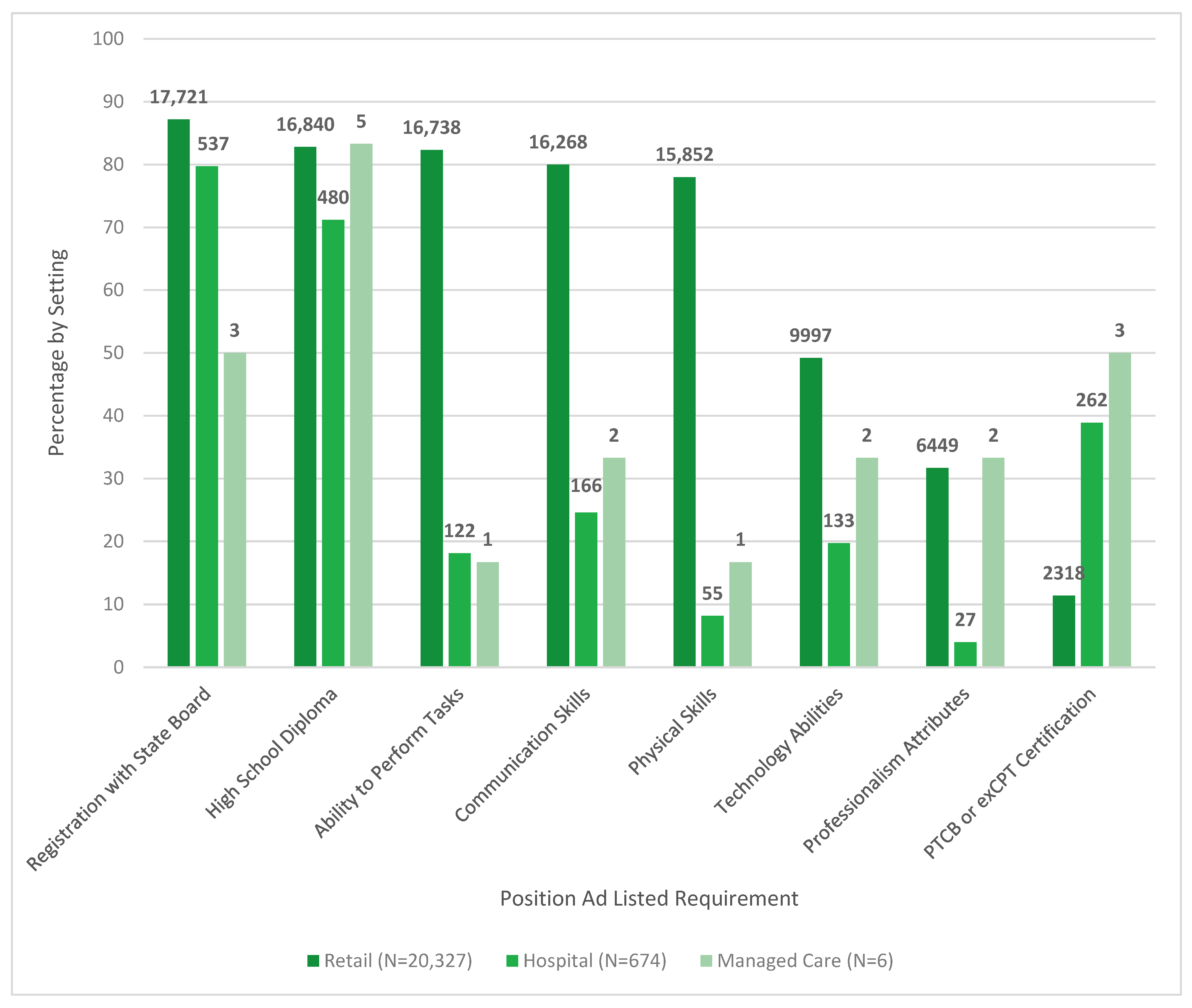 Pharmacy 08 00088 g002