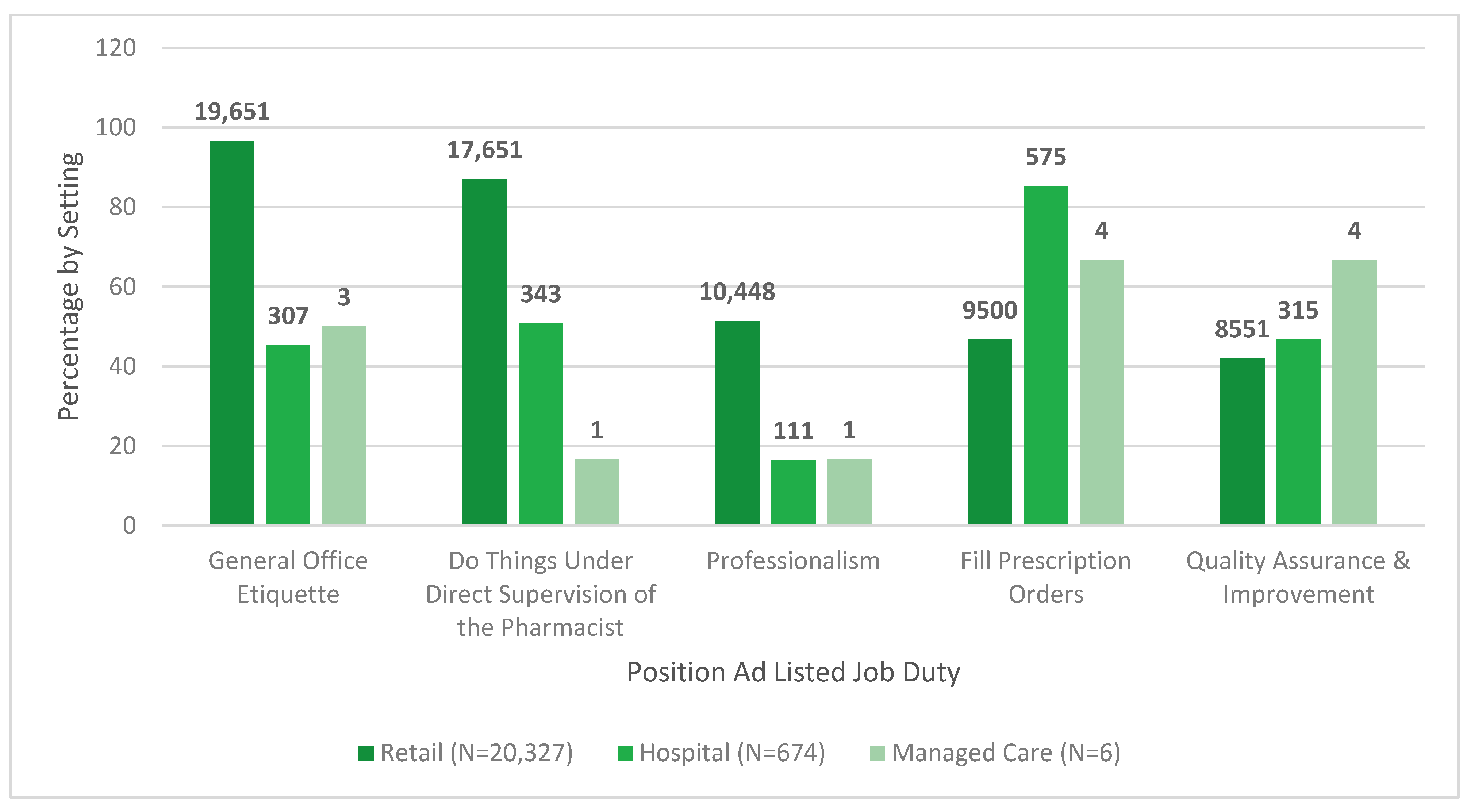 Pharmacy 08 00088 g003