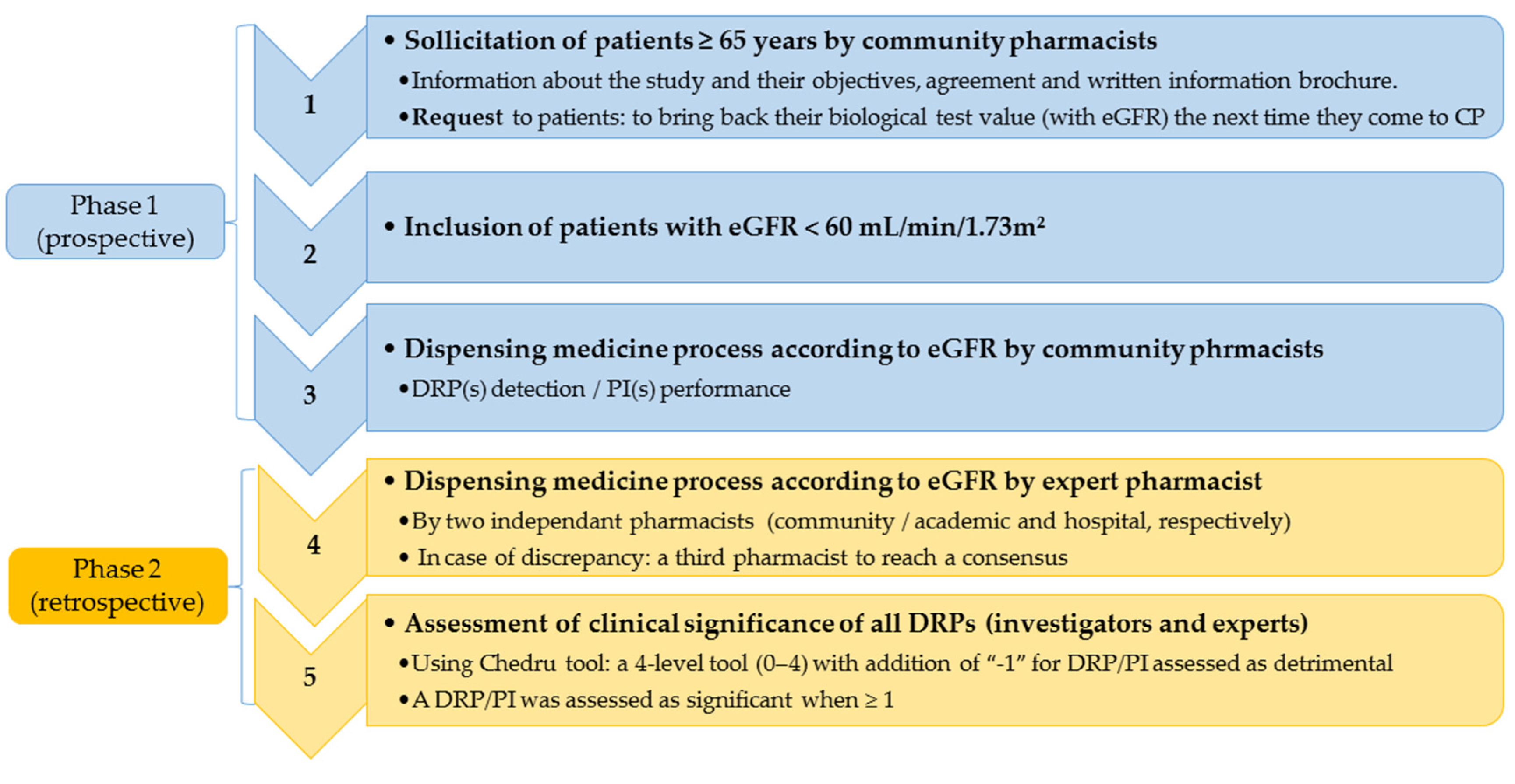 Pharmacy 08 00089 g001 Pharmacy 08 00089 g001