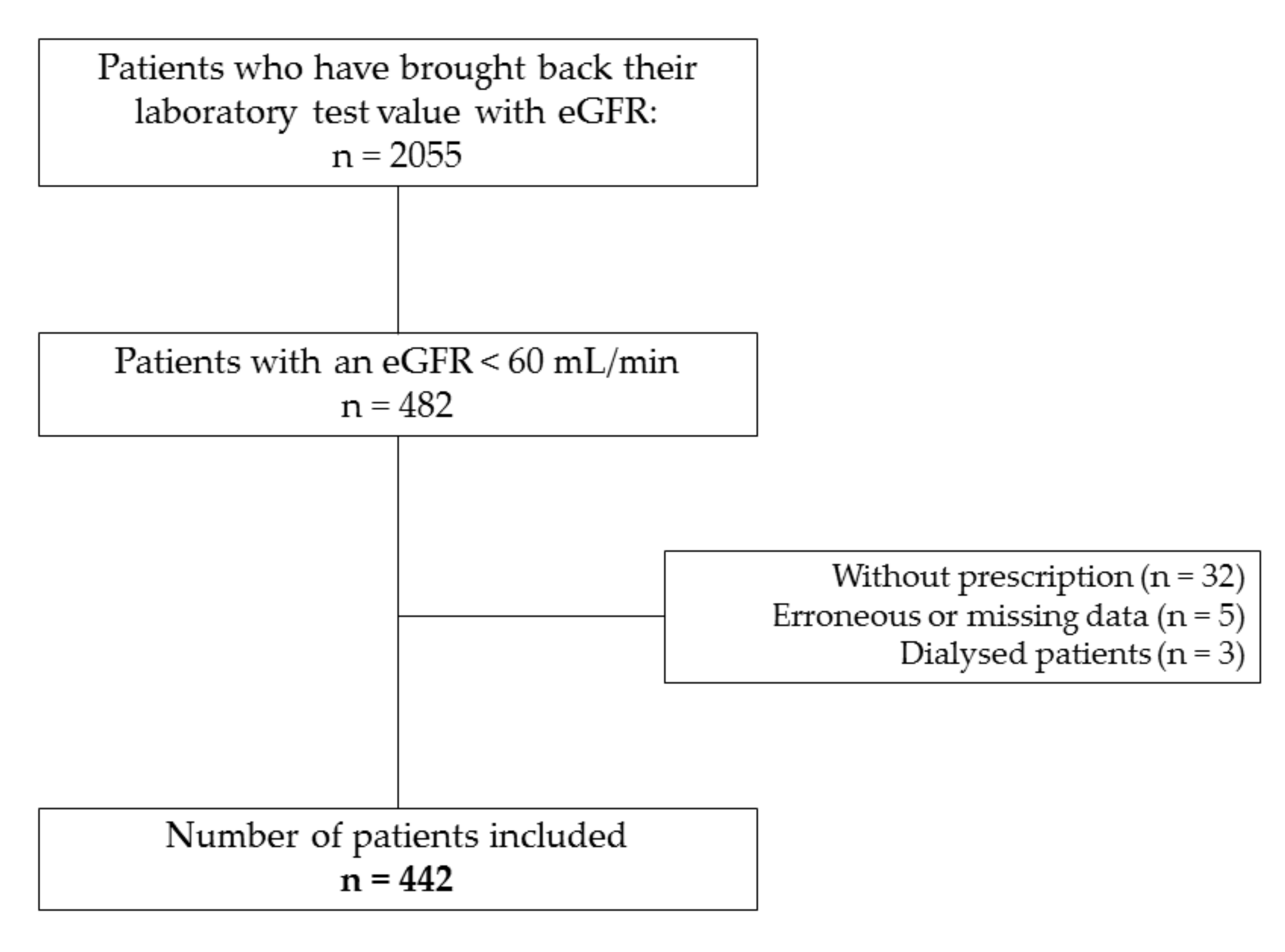 Pharmacy 08 00089 g002 Pharmacy 08 00089 g002