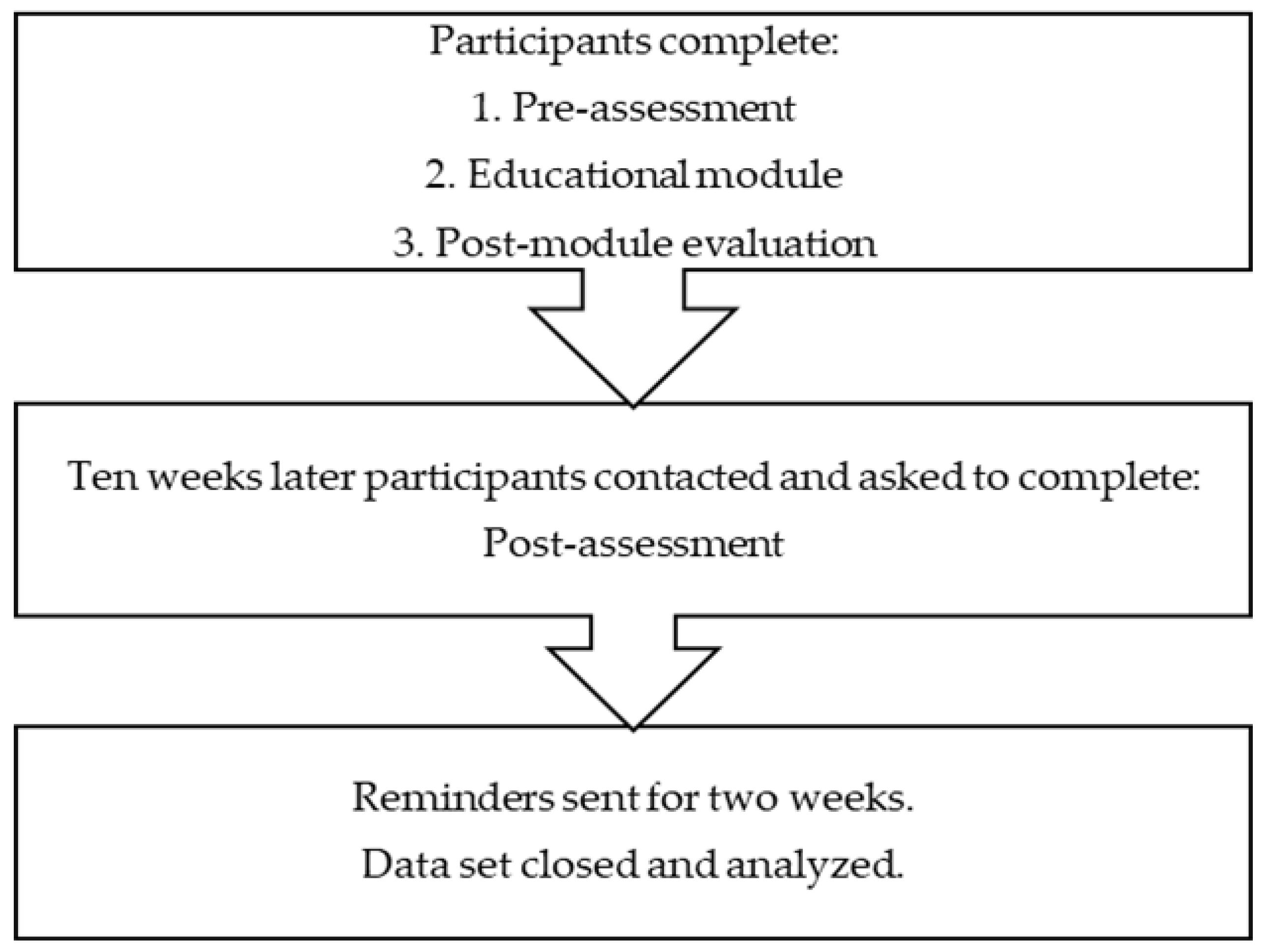 Pharmacy 08 00100 g001
