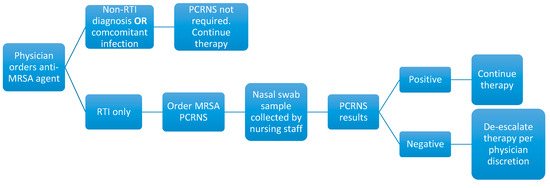 Pharmacy 08 00101 g0a3