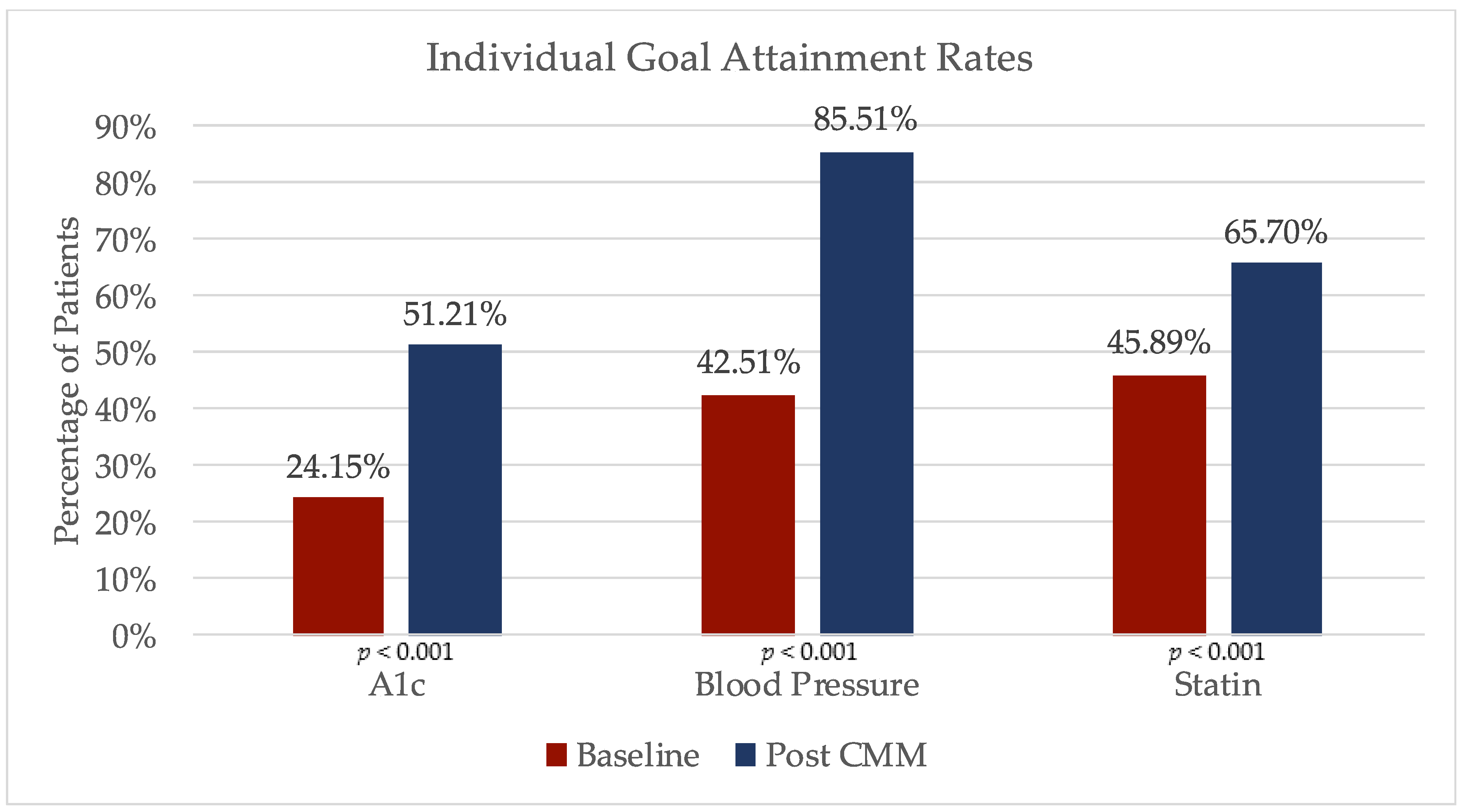 Pharmacy 08 00115 g002