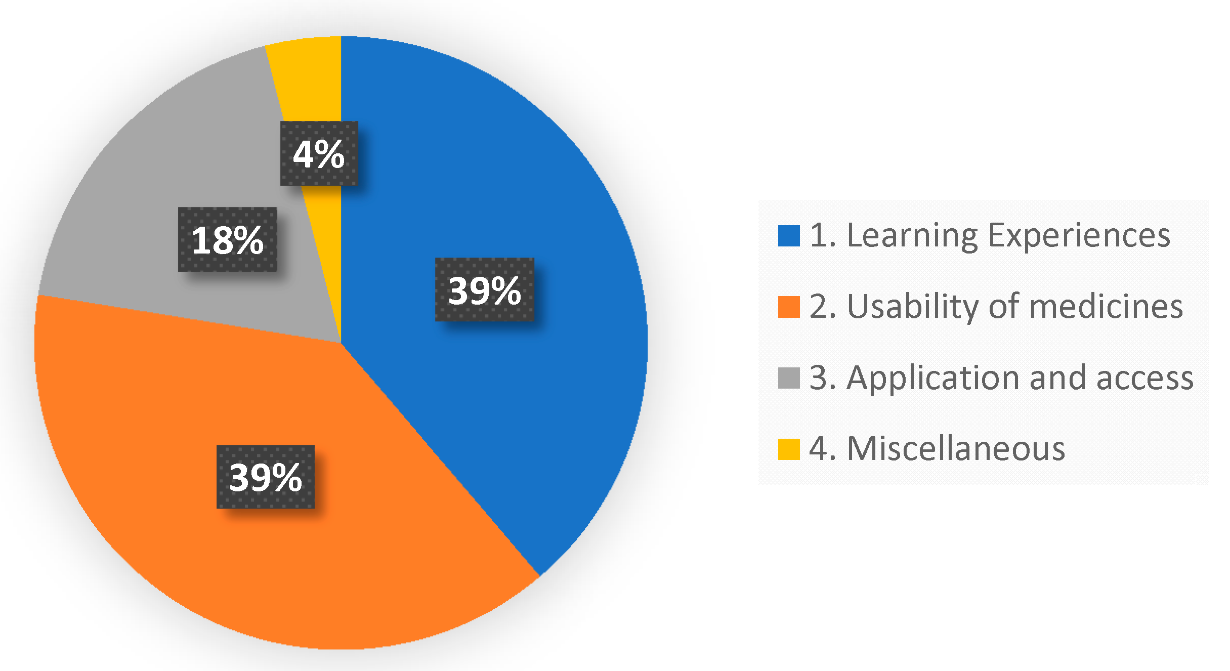 Pharmacy 08 00122 g003 Pharmacy 08 00122 g003