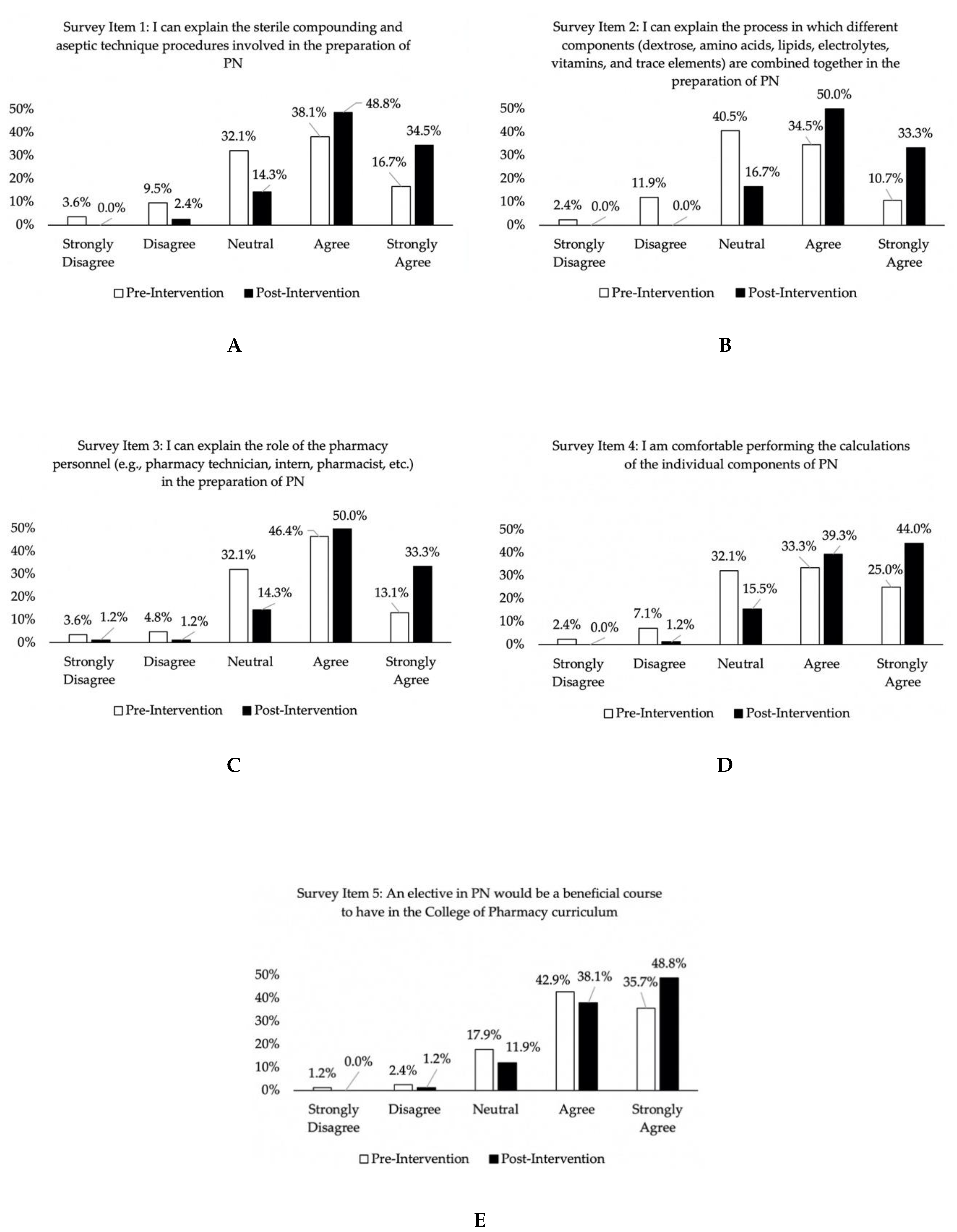 Pharmacy 08 00123 g004
