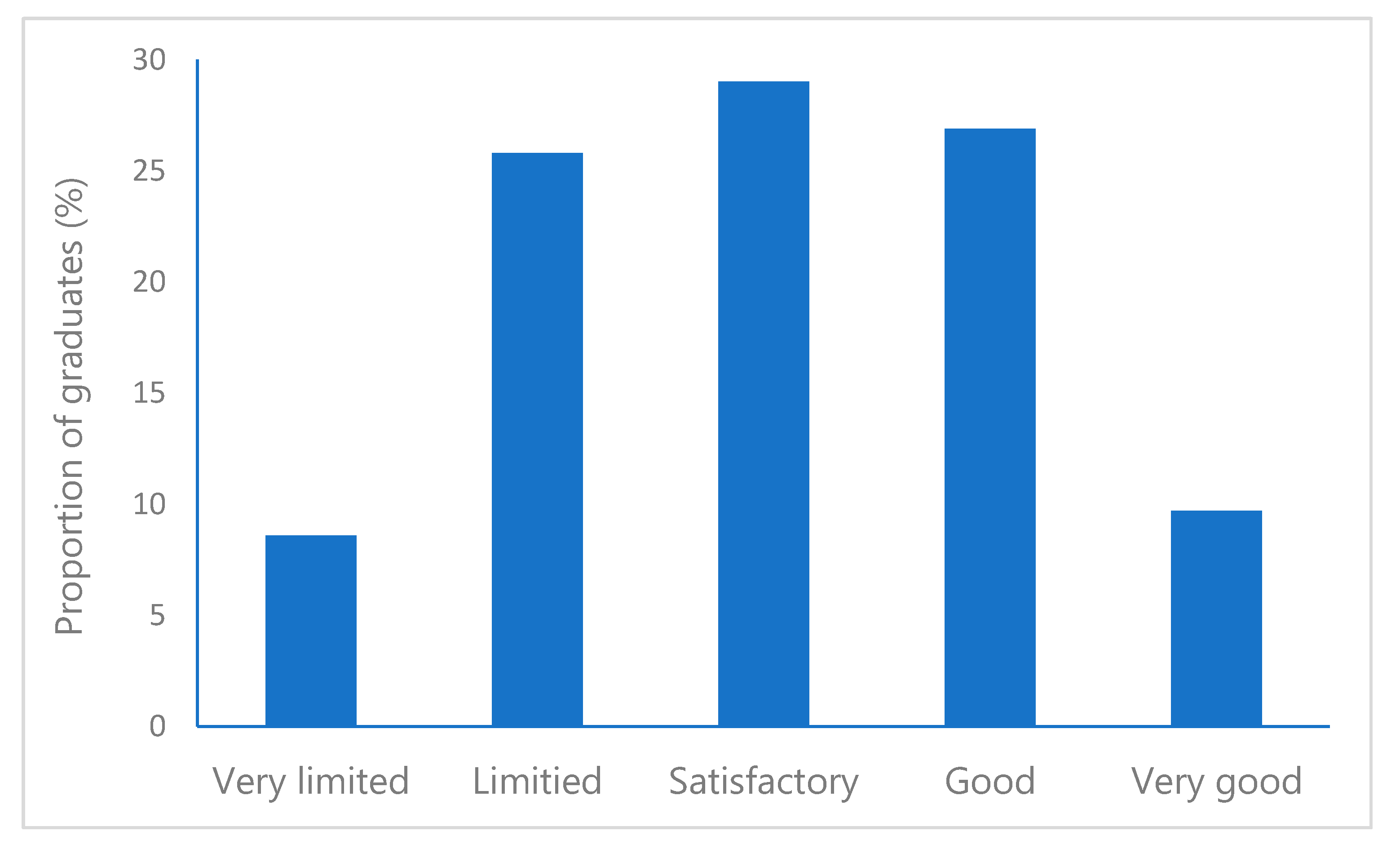Pharmacy 08 00127 g002 Pharmacy 08 00127 g002