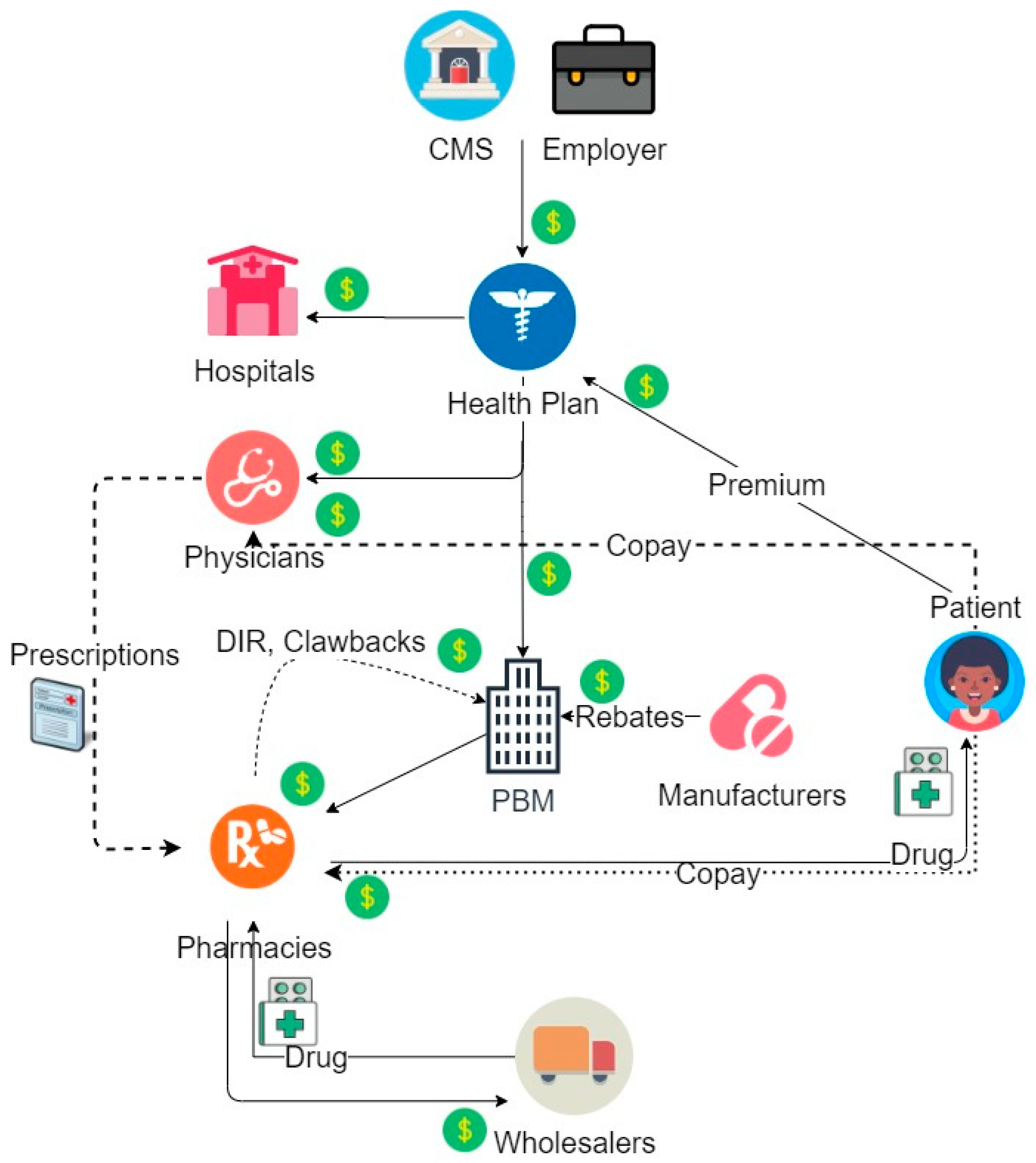 Pharmacy 08 00128 g002