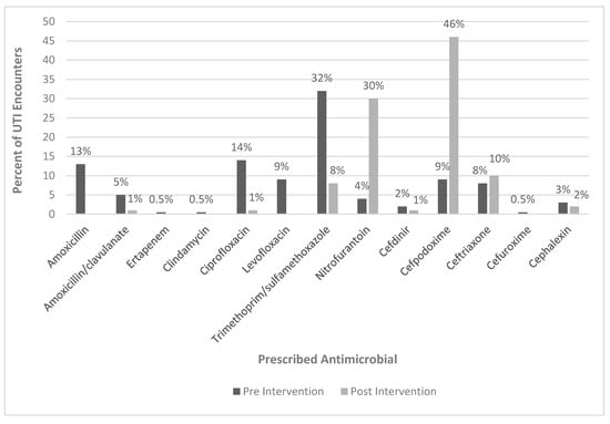 Pharmacy 08 00129 g0a1