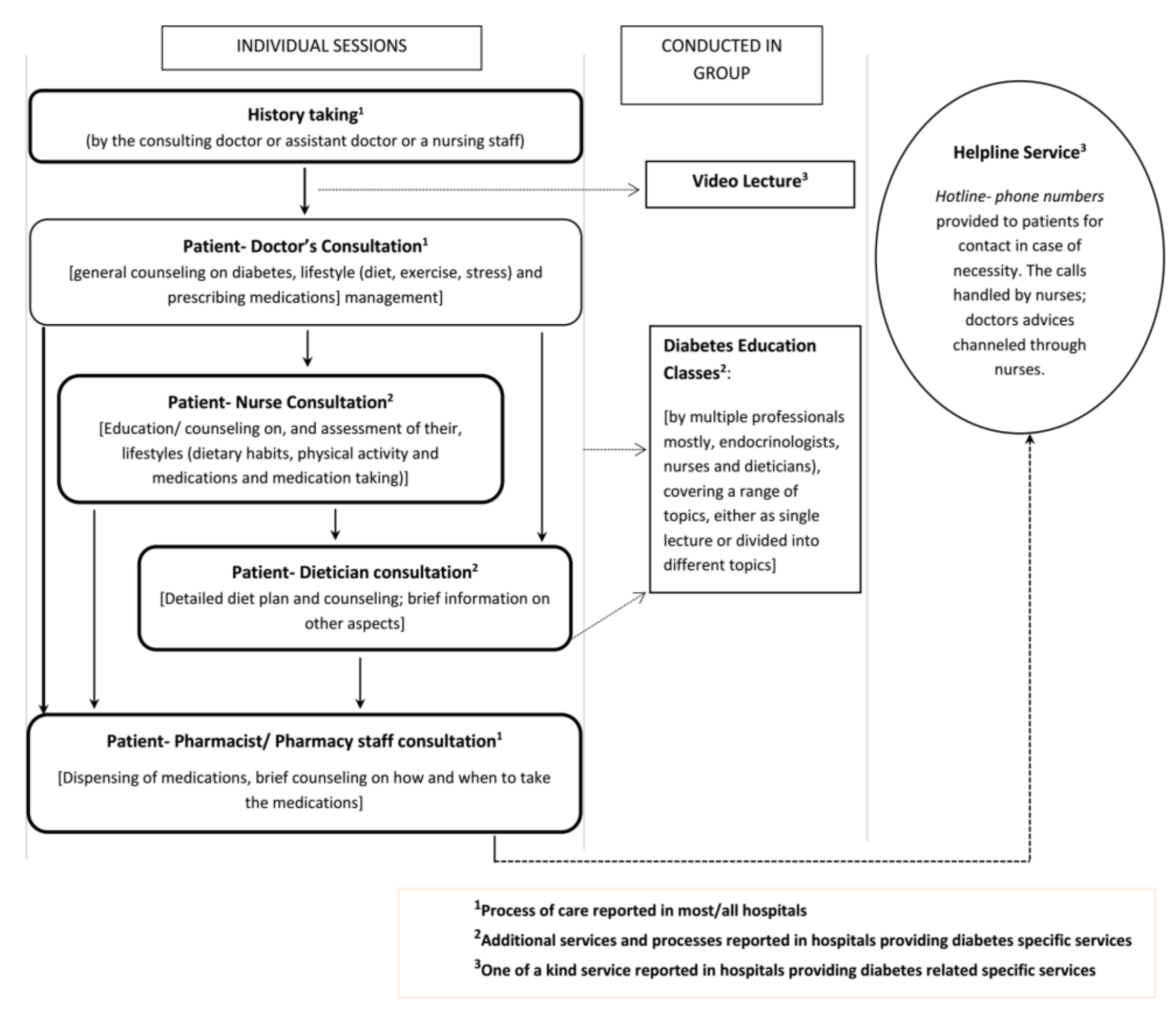 Pharmacy 08 00131 g001