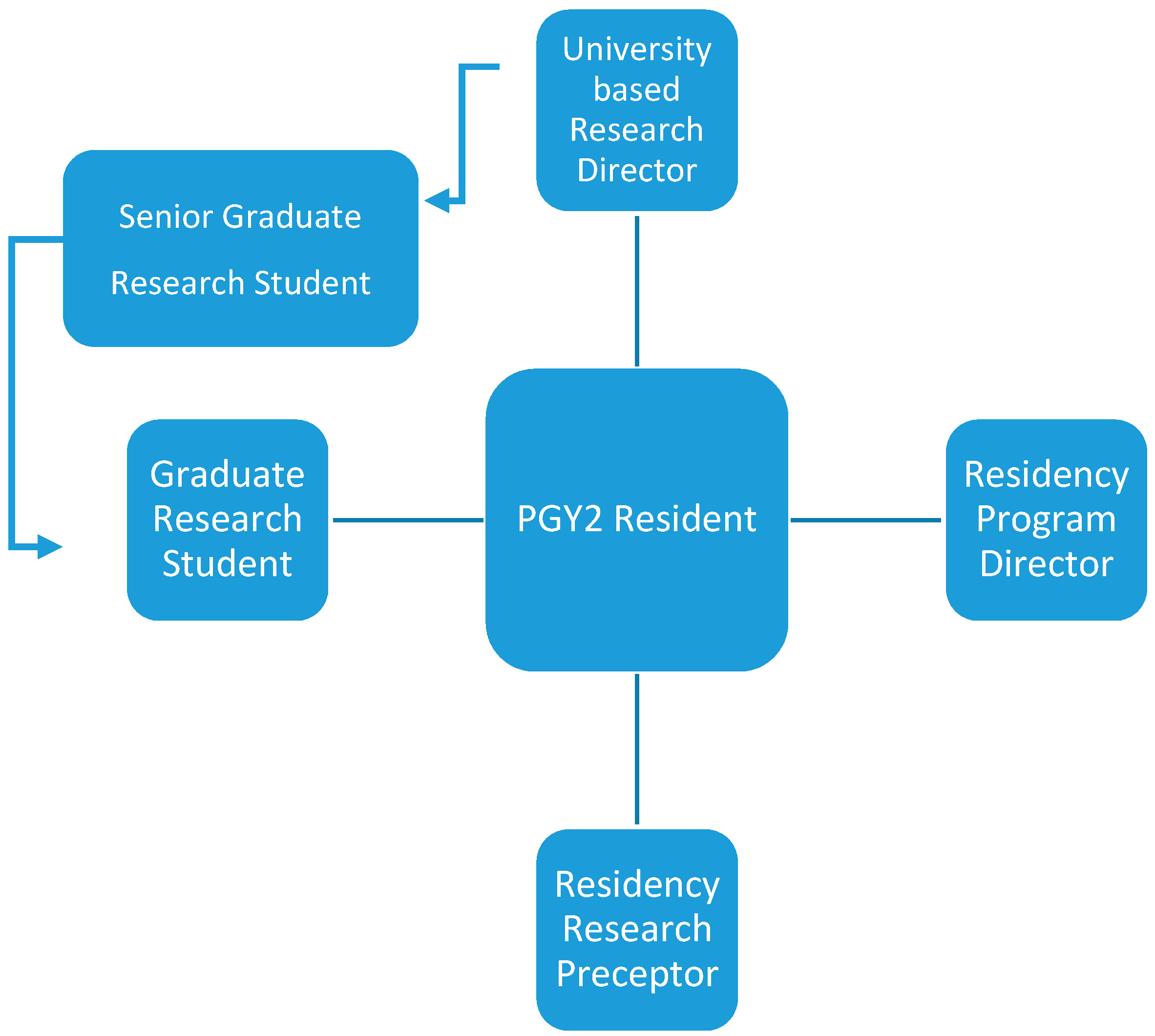 Pharmacy 08 00134 g001 Pharmacy 08 00134 g001