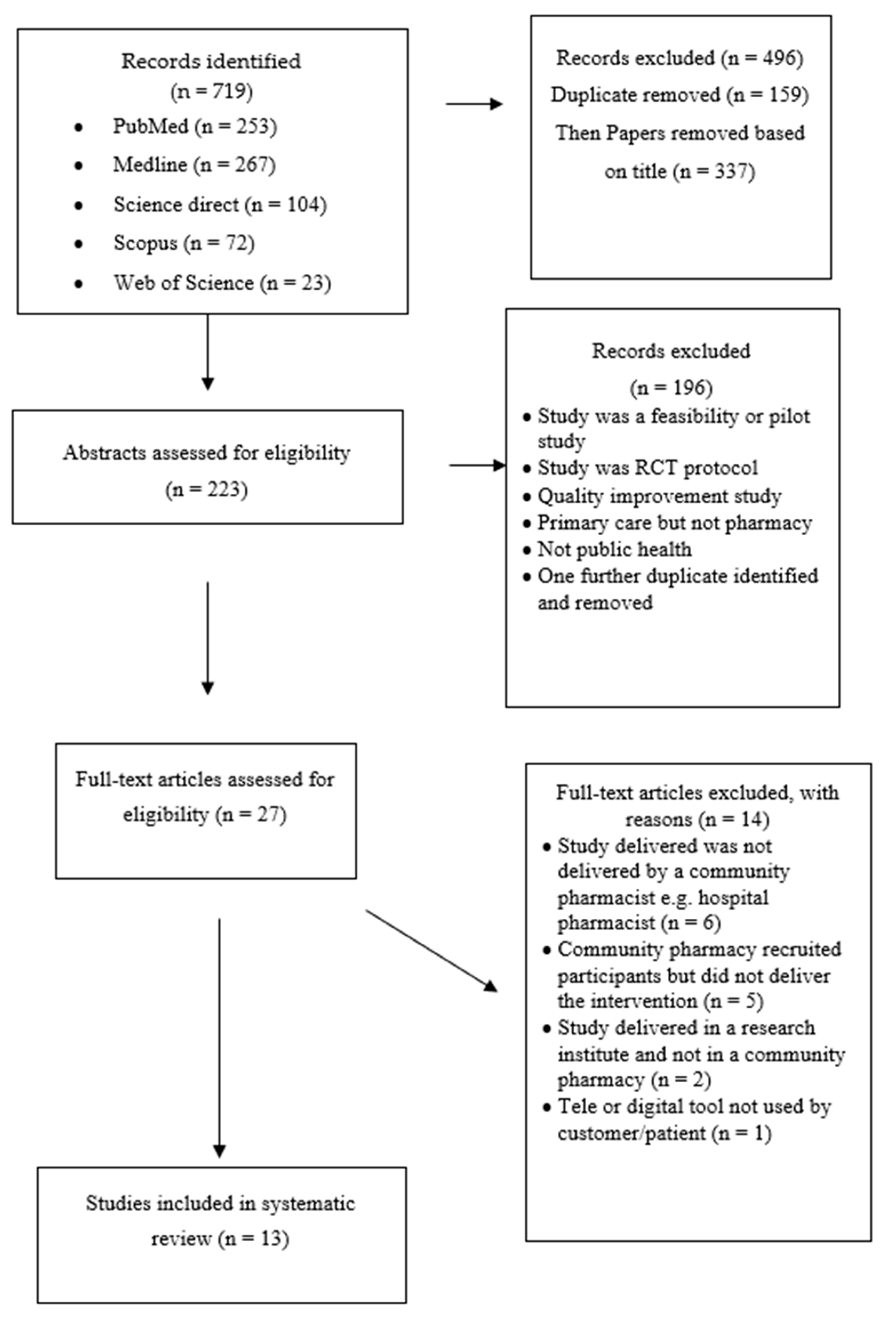 Pharmacy 08 00137 g001 Pharmacy 08 00137 g001