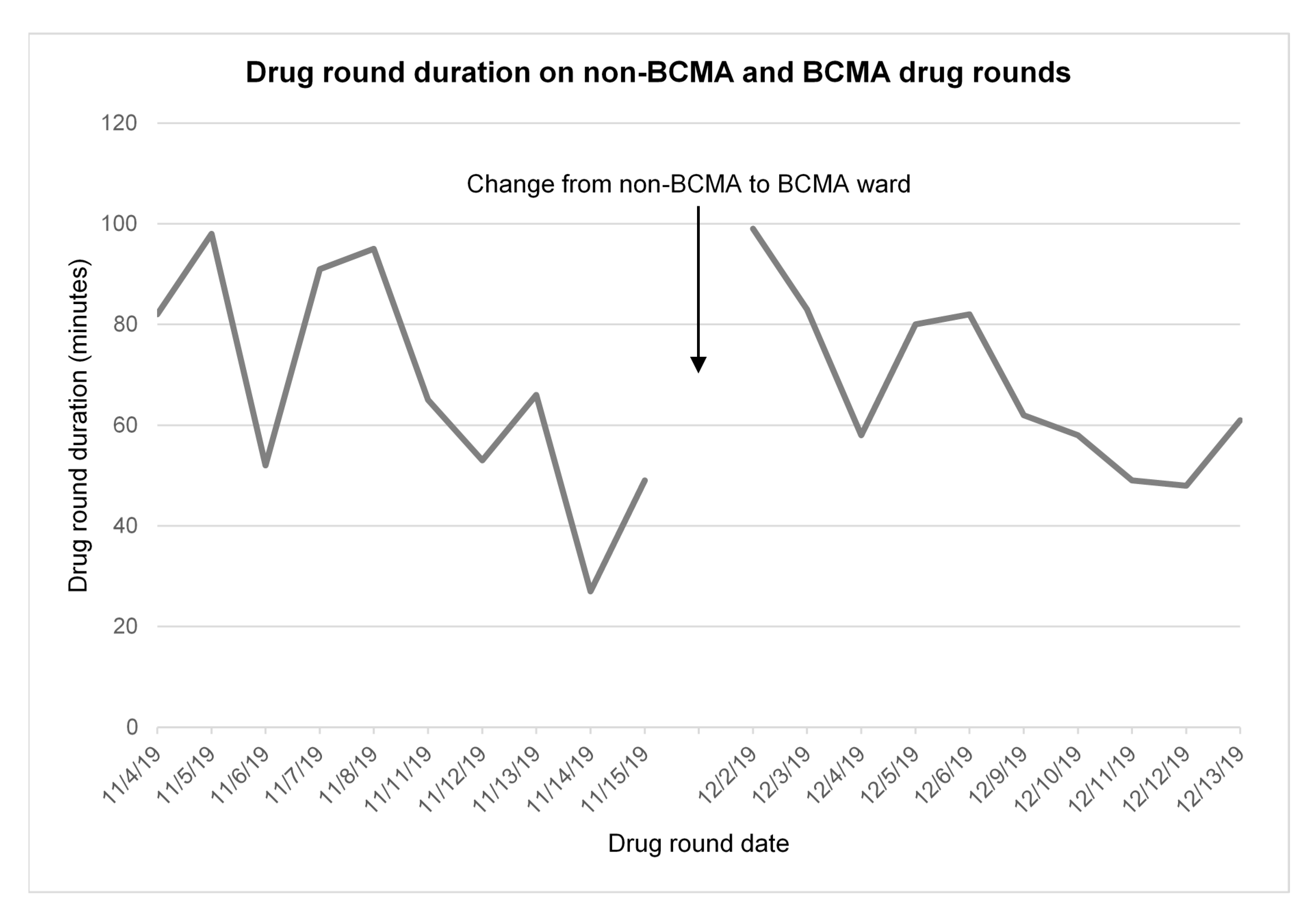 Pharmacy 08 00148 g001