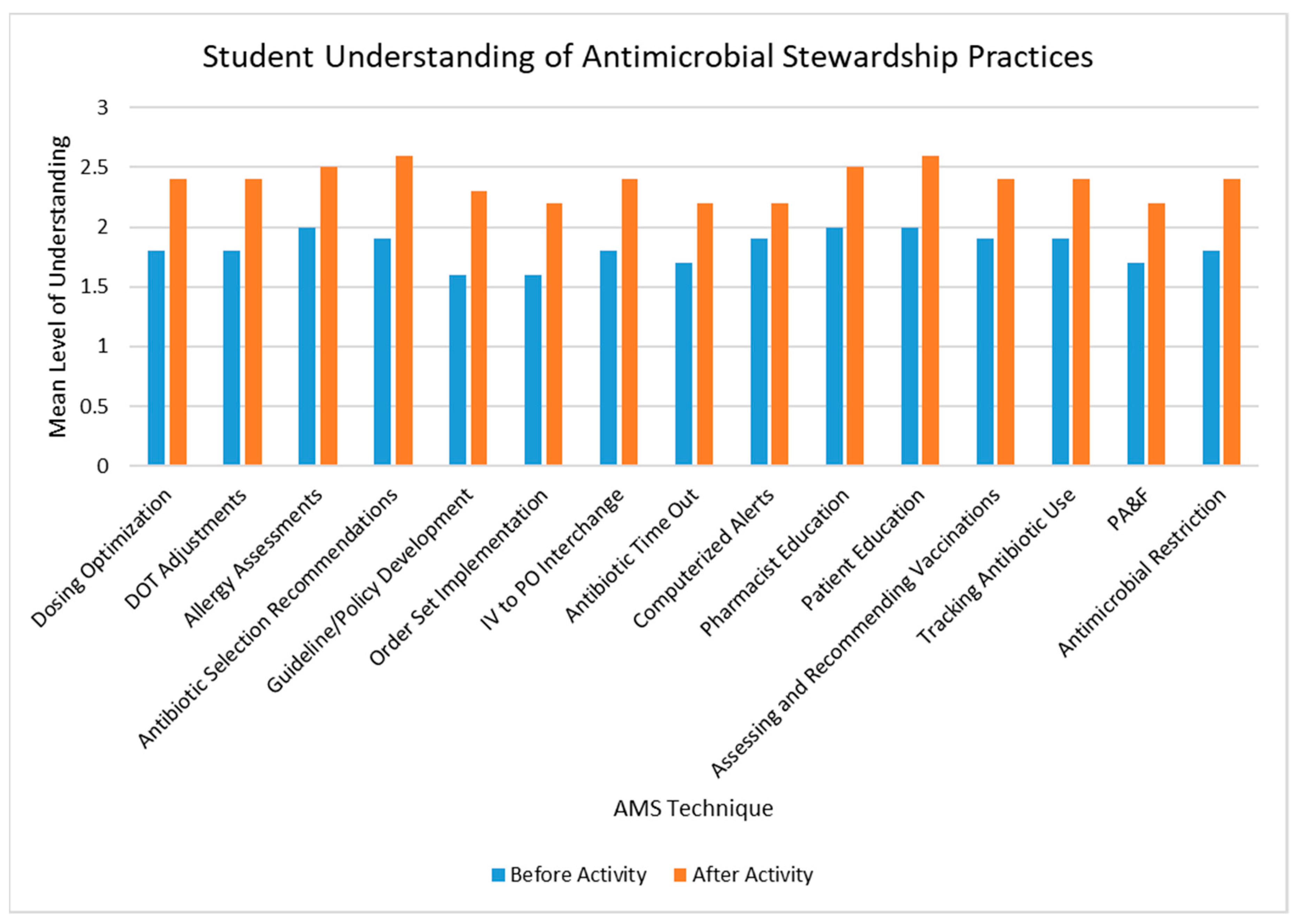 Pharmacy 08 00149 g001 Pharmacy 08 00149 g001