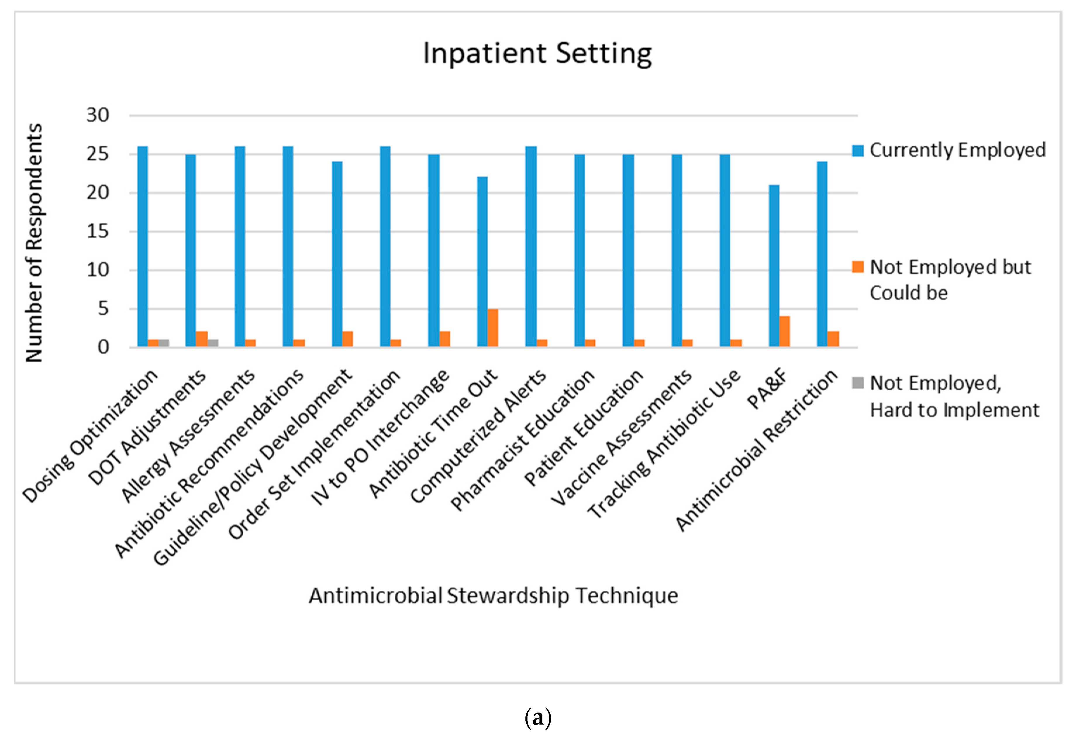 Pharmacy 08 00149 g002a Pharmacy 08 00149 g002a