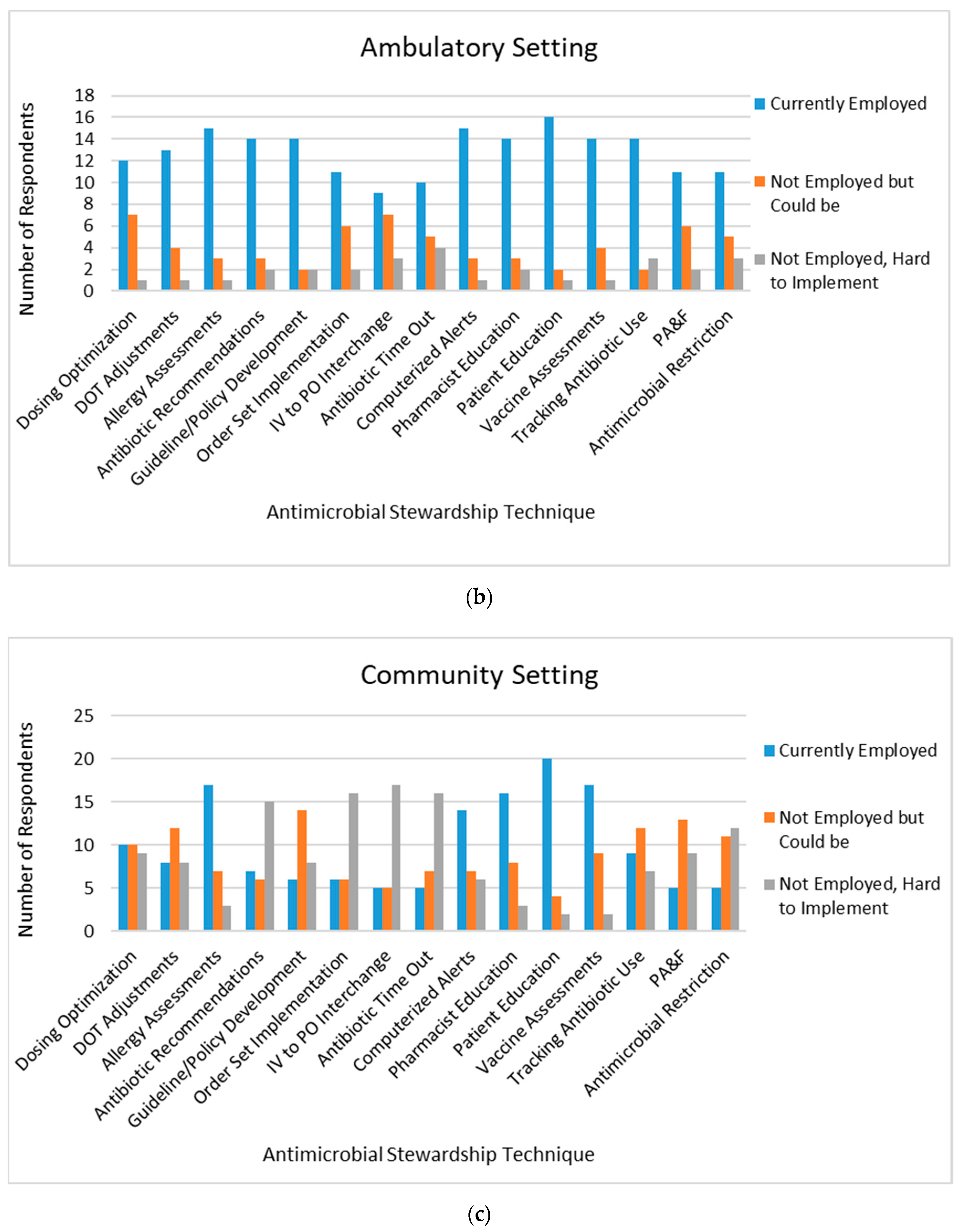 Pharmacy 08 00149 g002b Pharmacy 08 00149 g002b