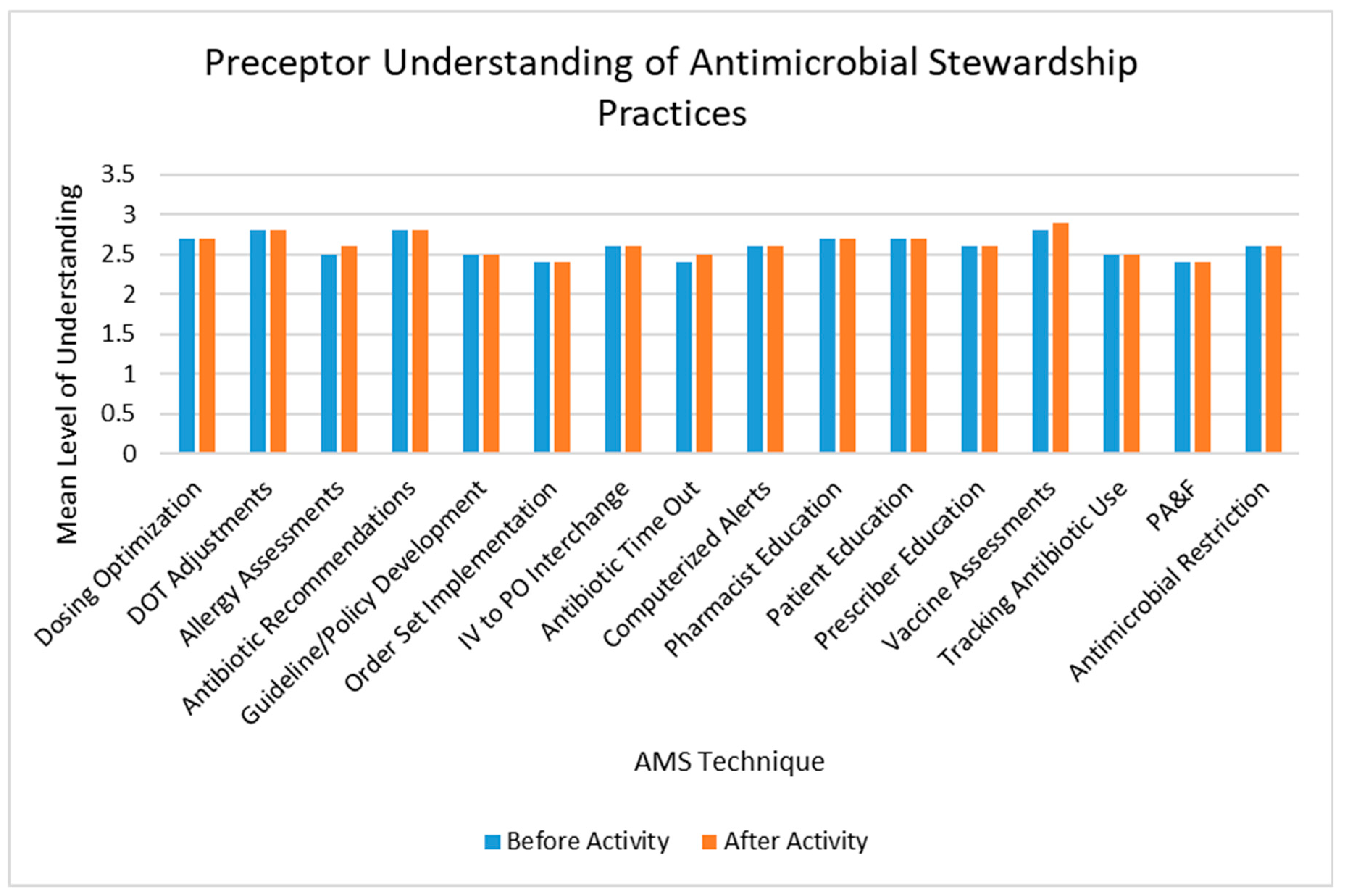 Pharmacy 08 00149 g003 Pharmacy 08 00149 g003