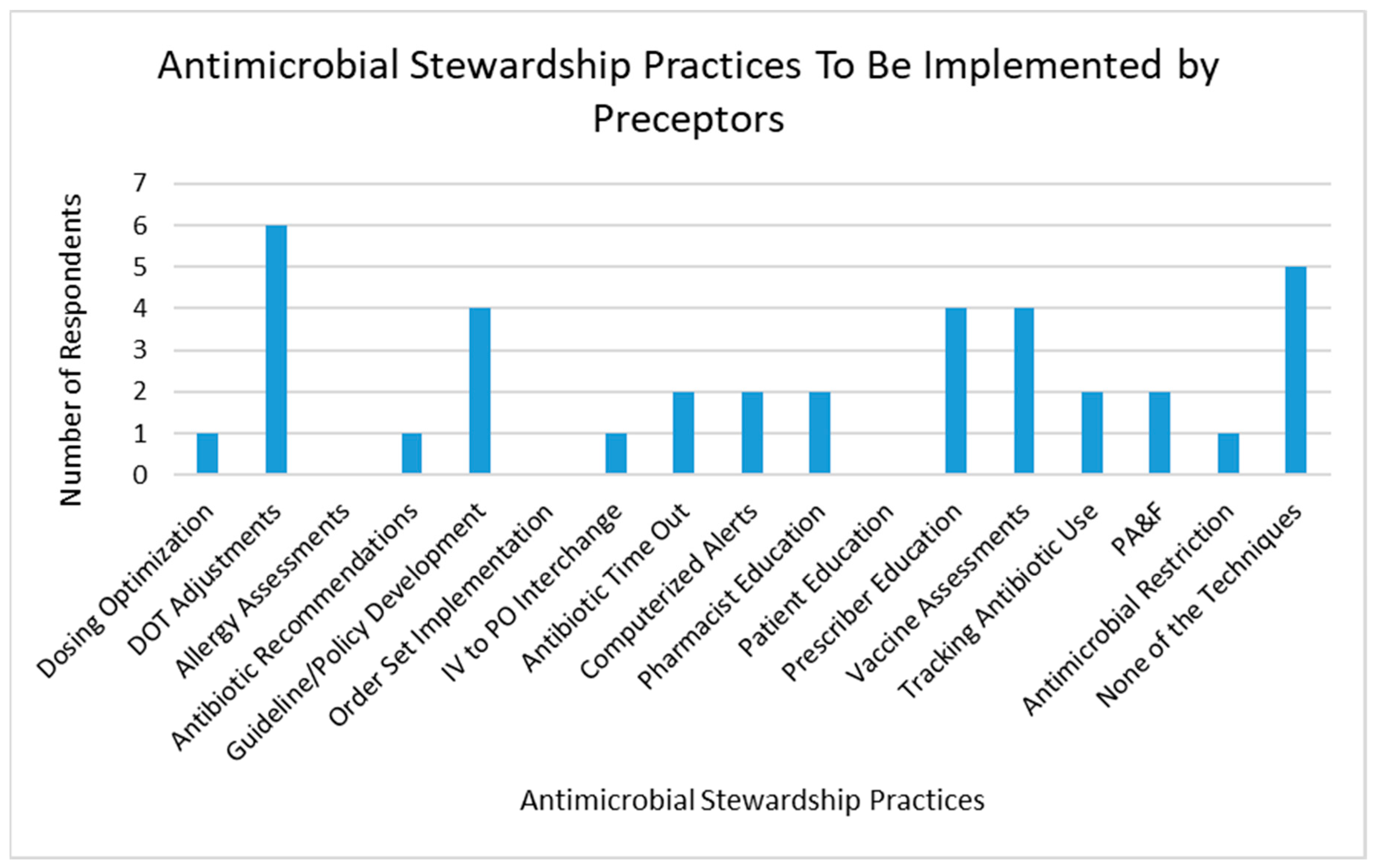 Pharmacy 08 00149 g004 Pharmacy 08 00149 g004