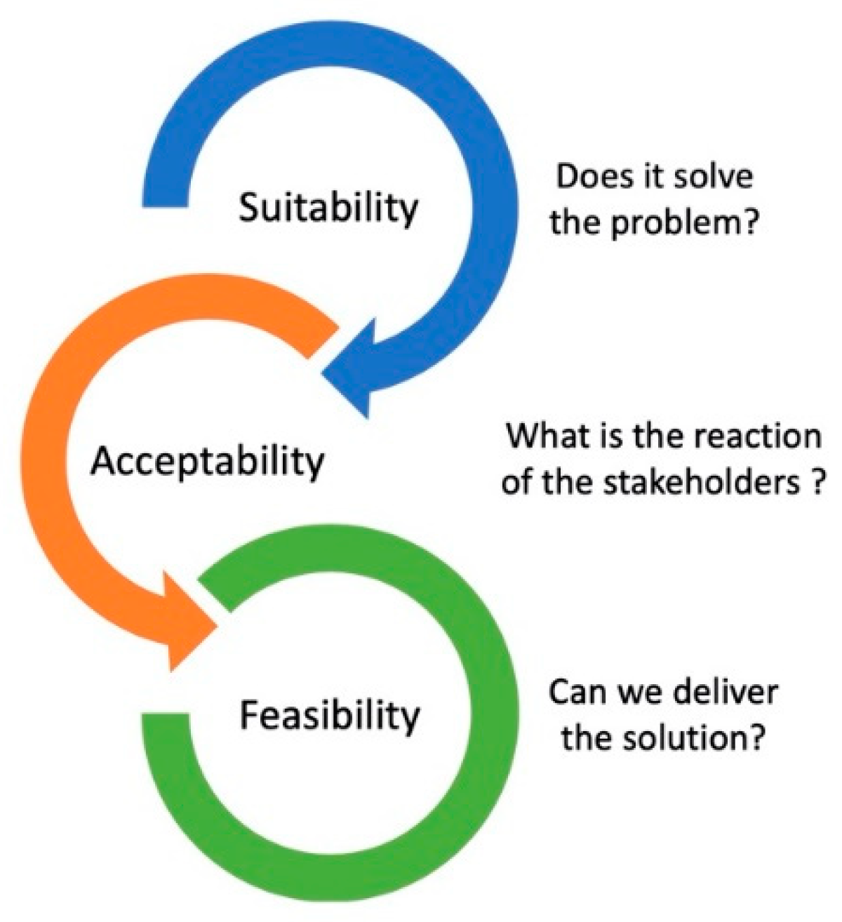 Pharmacy 08 00153 g003