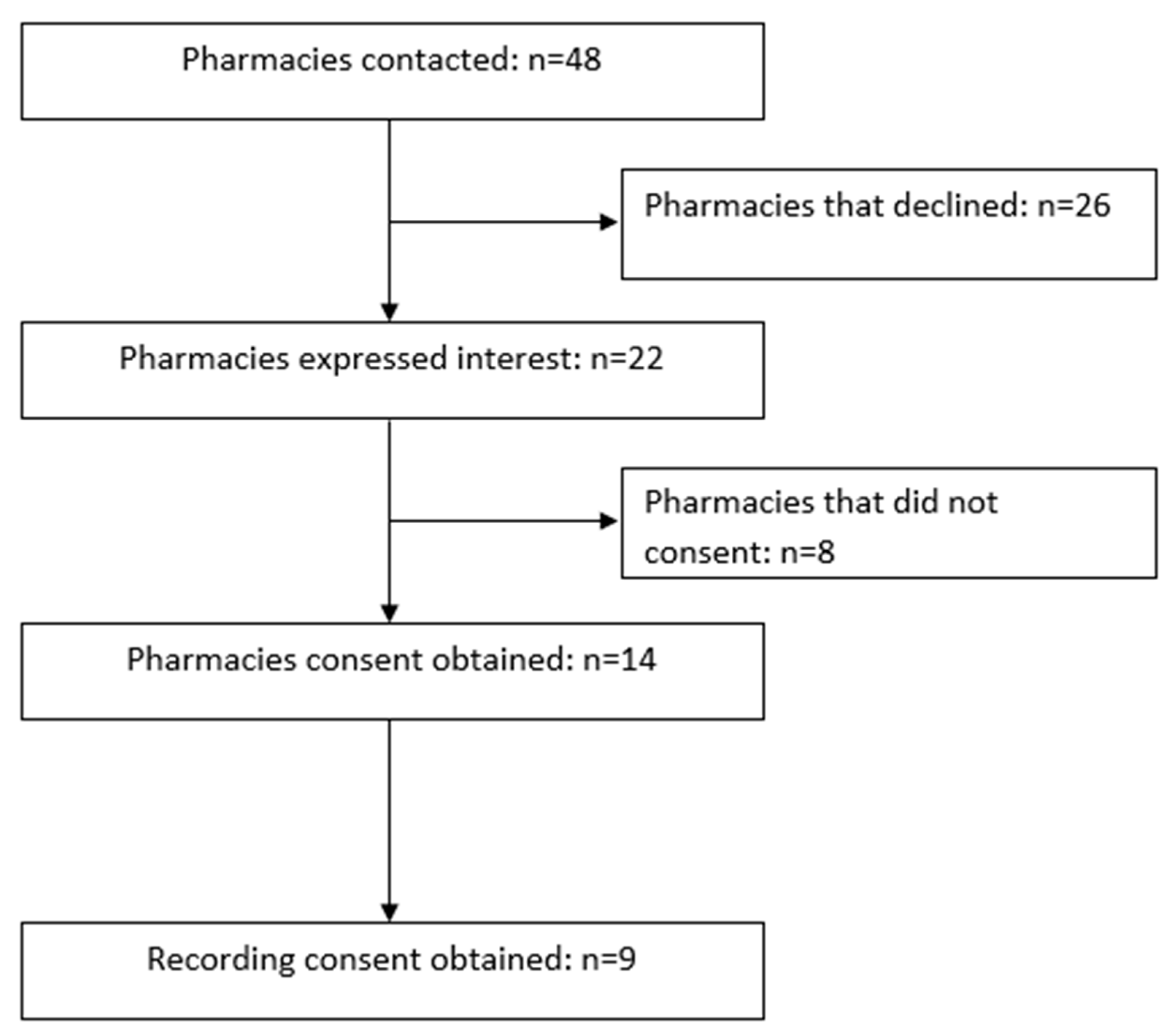 Pharmacy 08 00164 g001