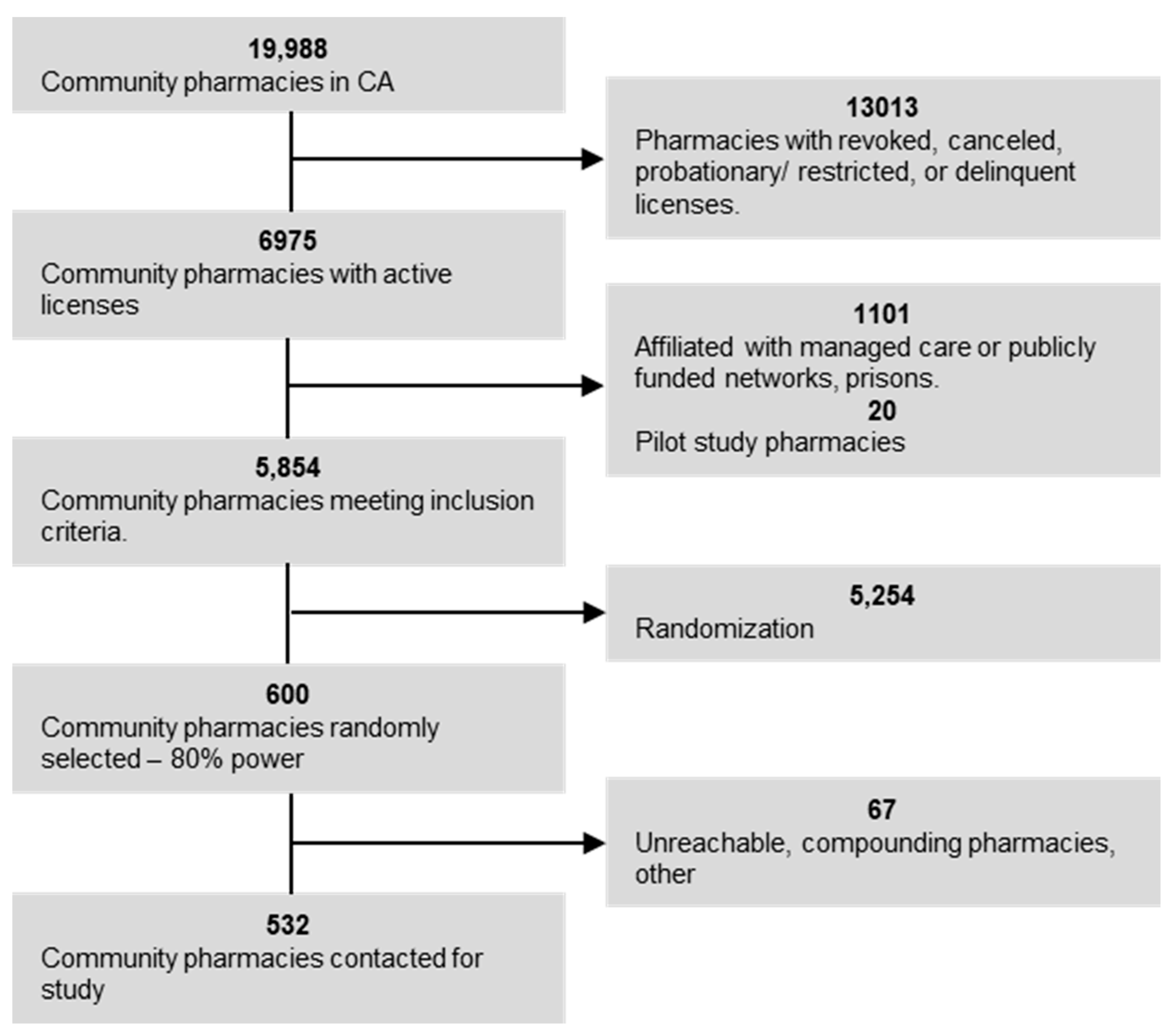 Pharmacy 08 00165 g001