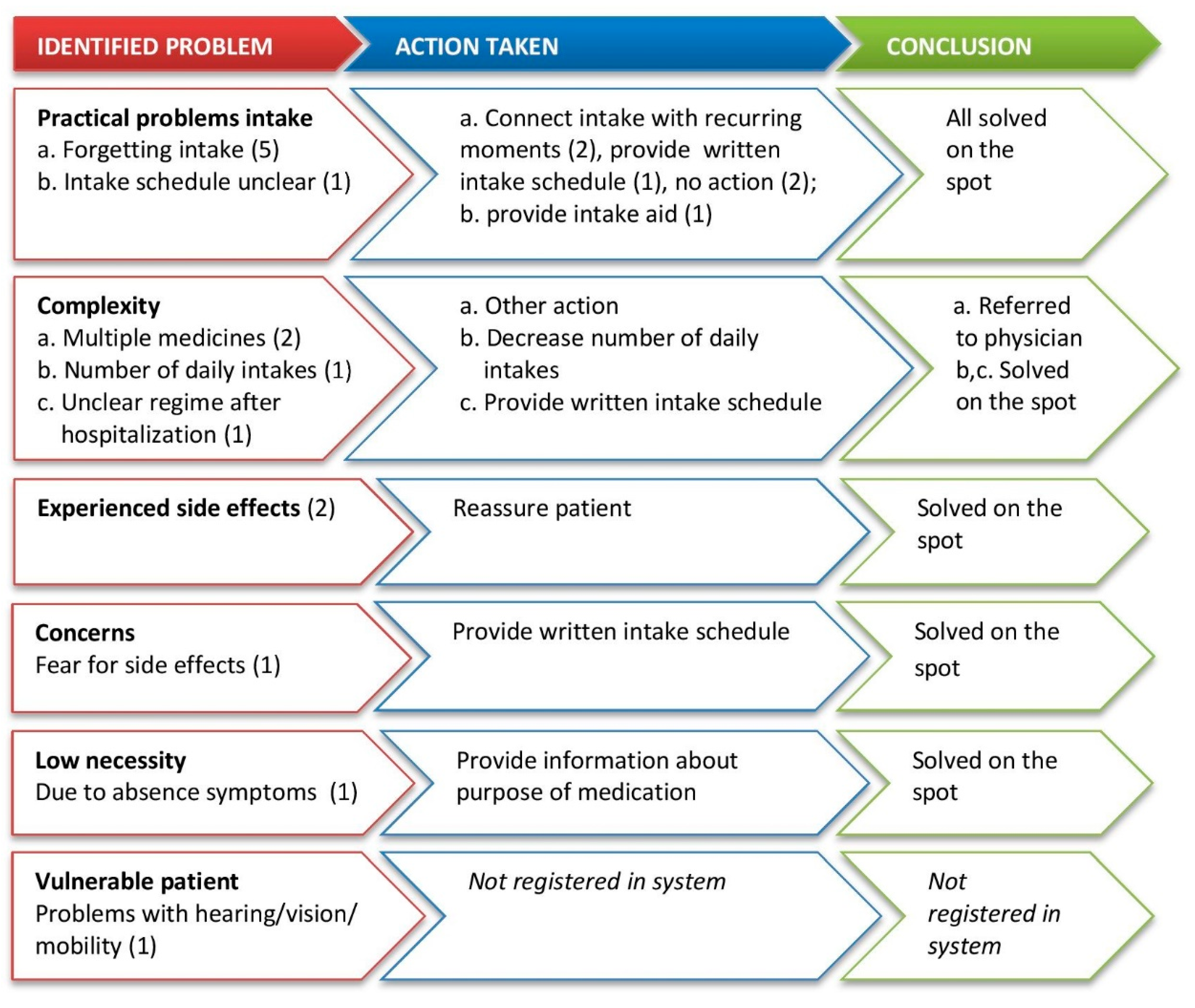 Pharmacy 08 00178 g001