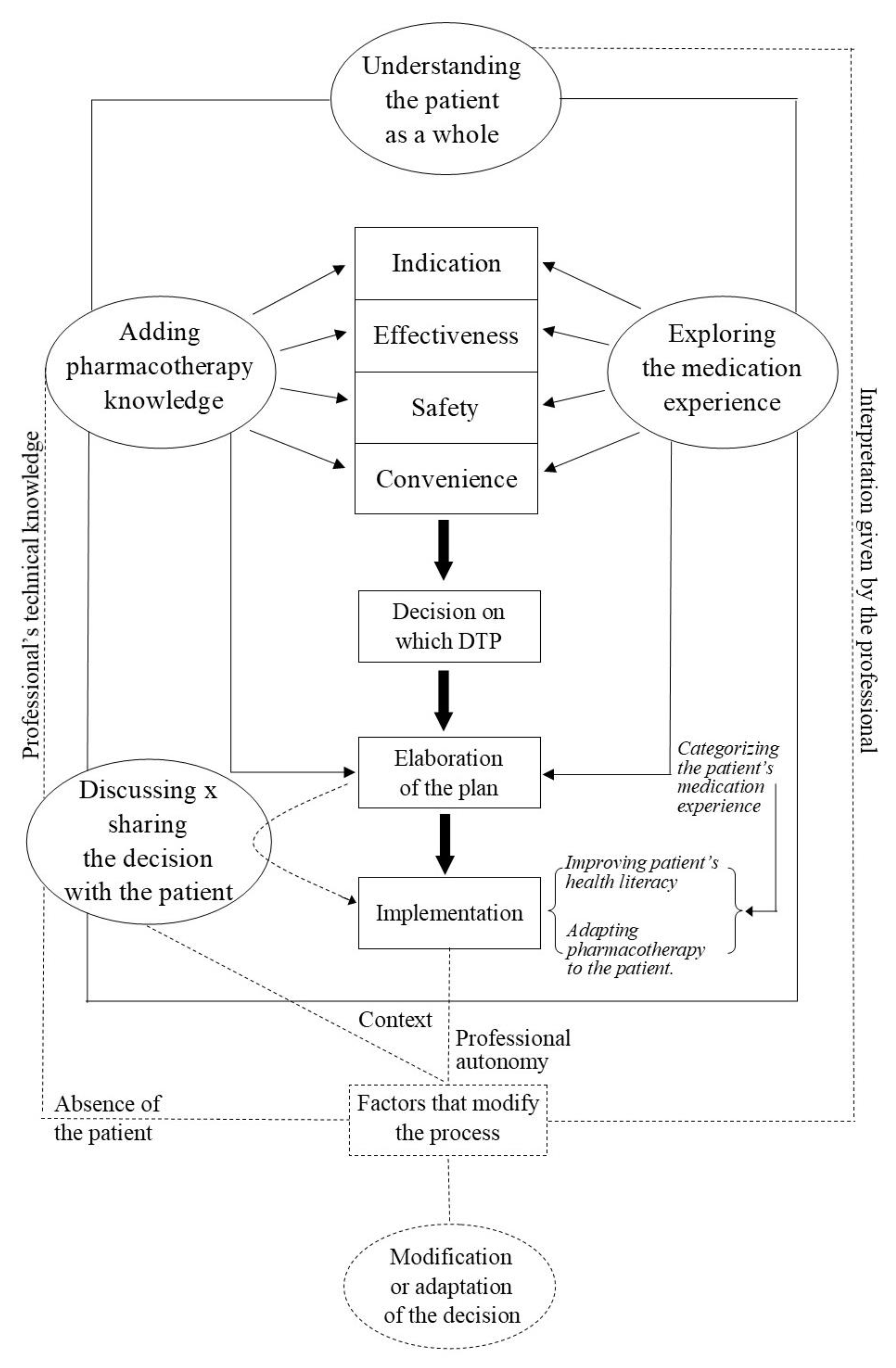 Pharmacy 08 00180 g001 Pharmacy 08 00180 g001