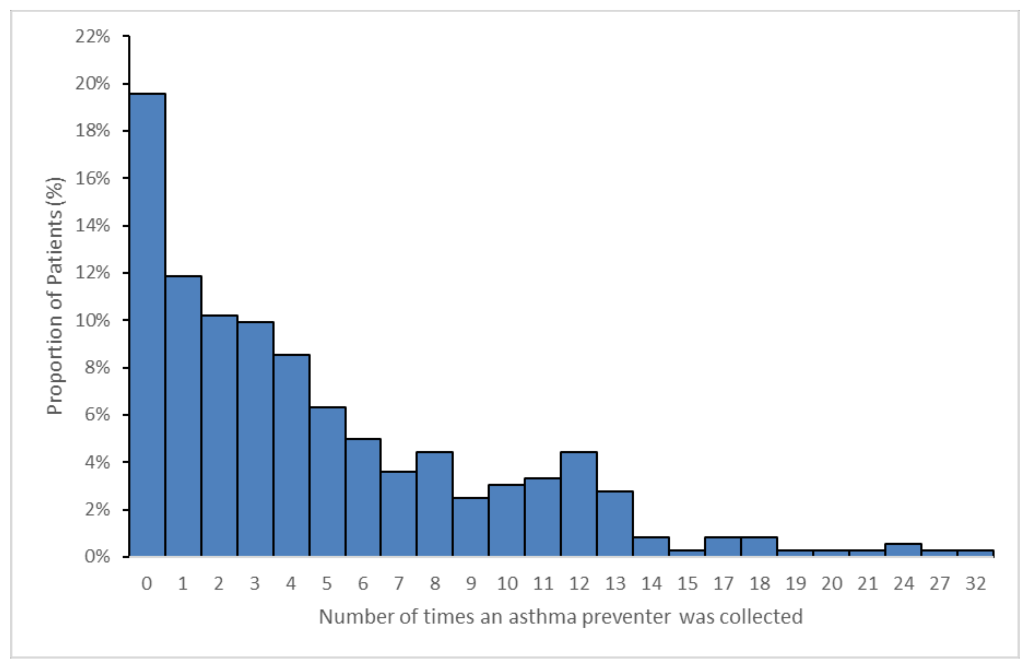 Pharmacy 08 00183 g001