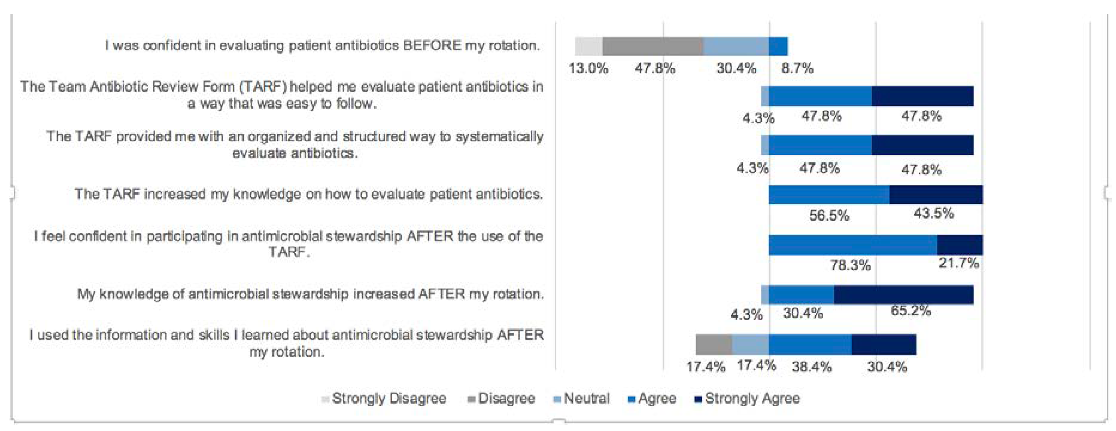 Pharmacy 08 00188 g002