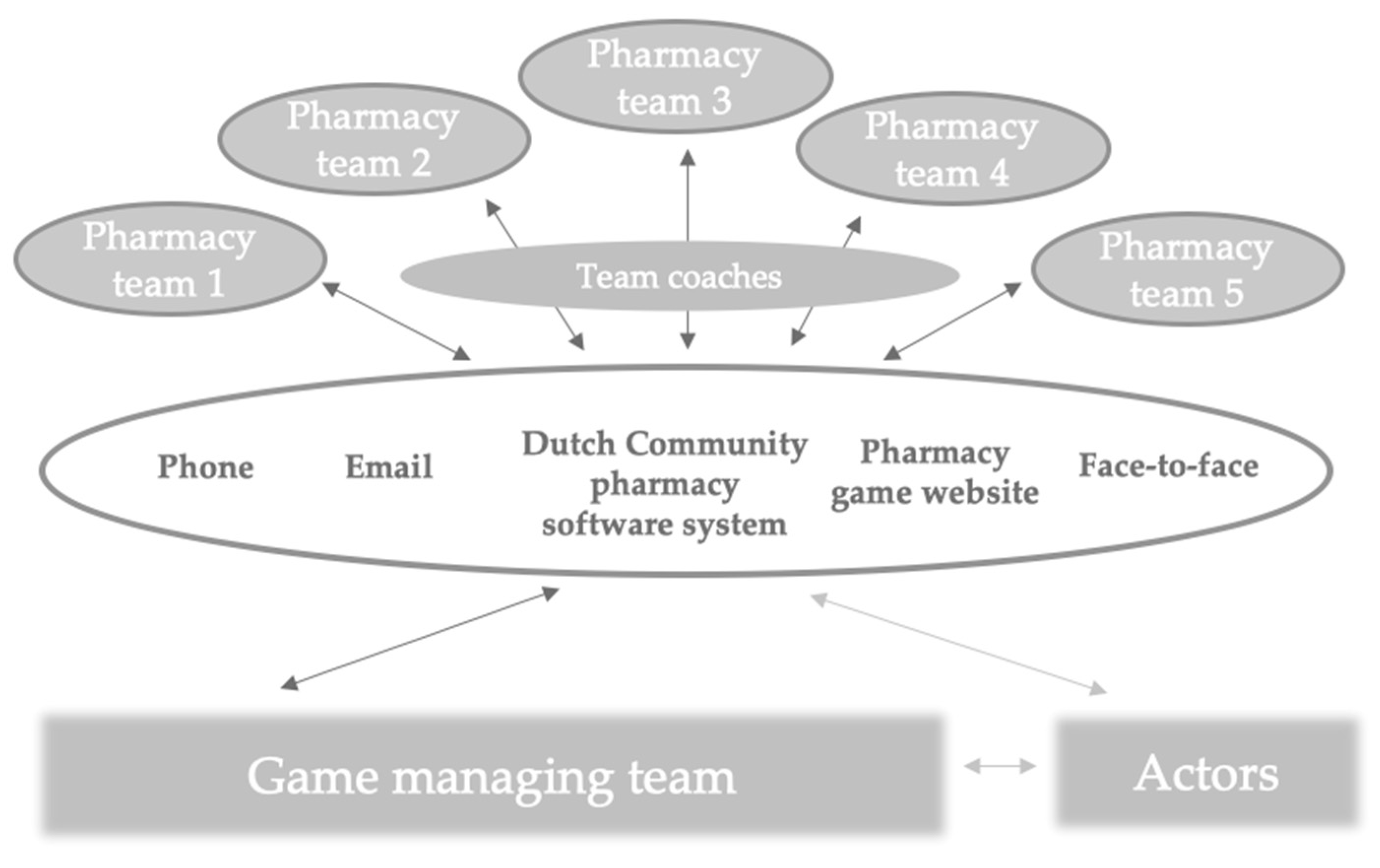 Pharmacy 08 00198 g001