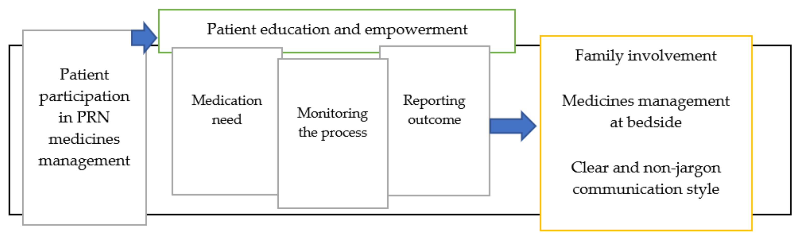 Pharmacy 08 00201 g002