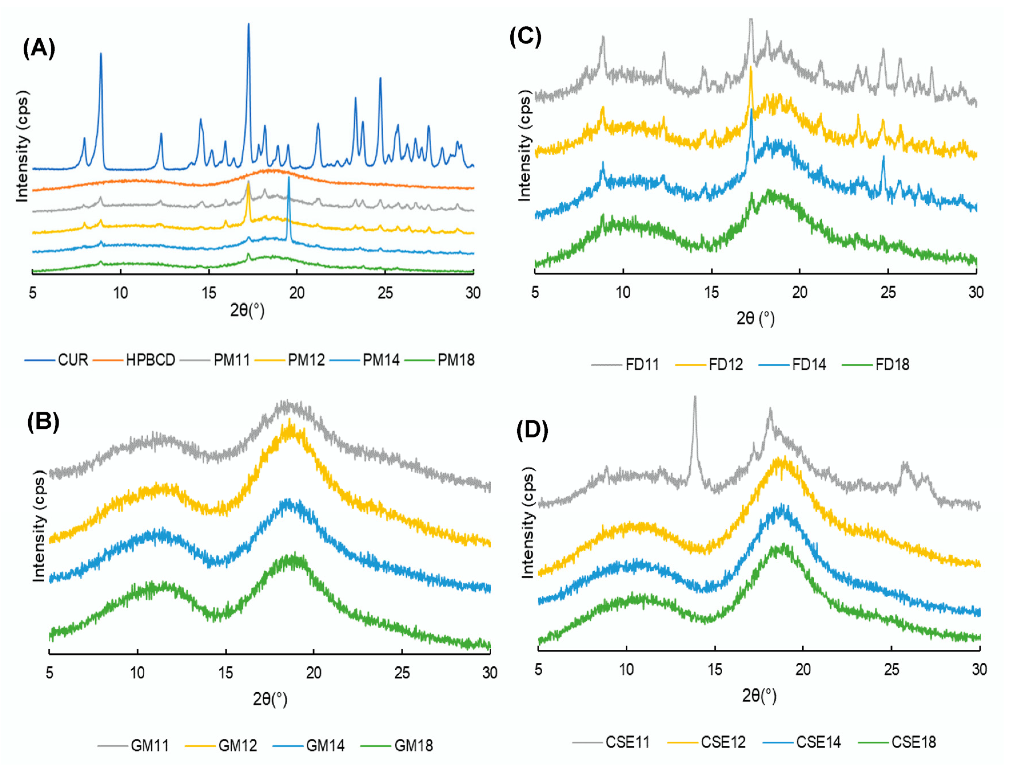 Pharmacy 08 00203 g004 Pharmacy 08 00203 g004
