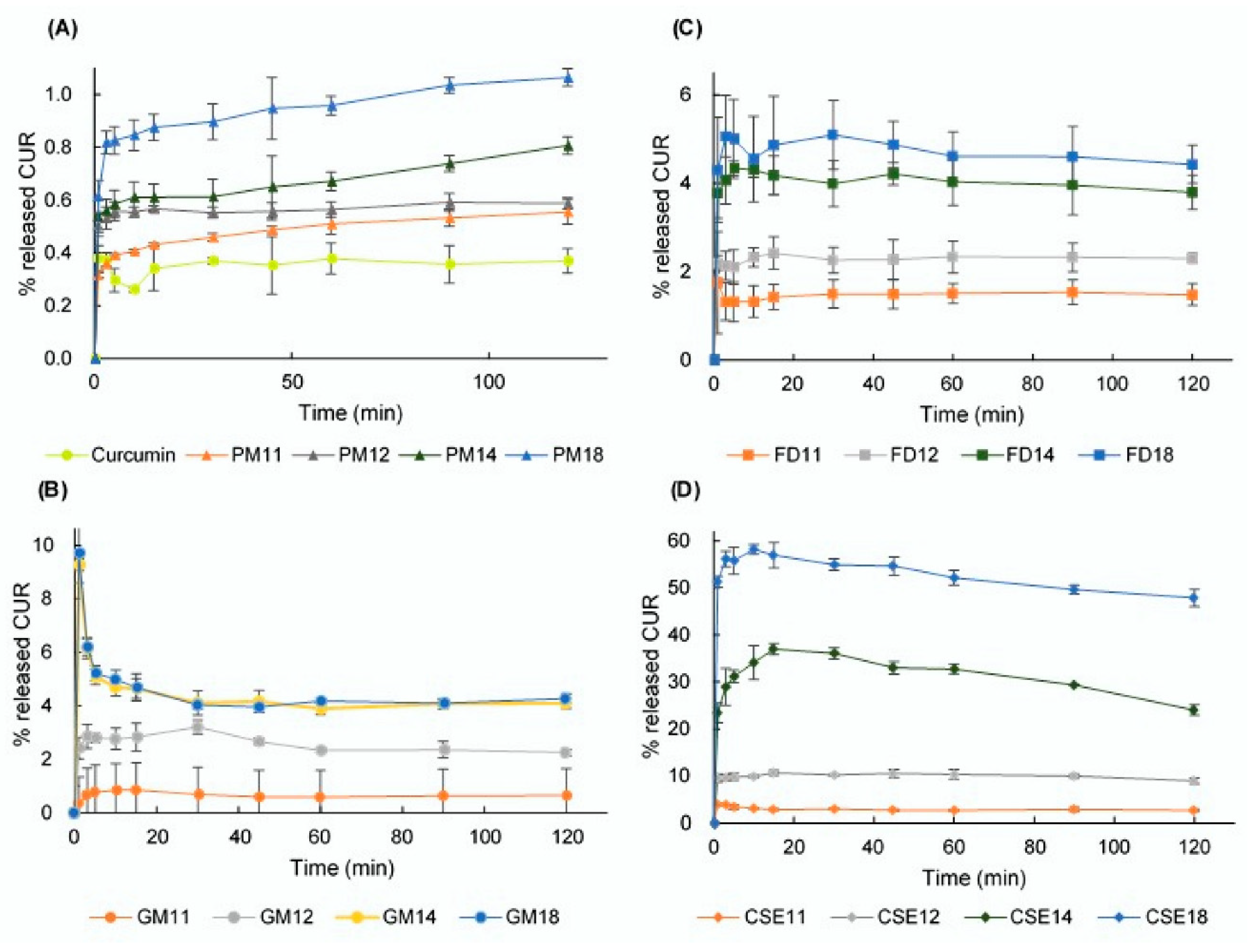 Pharmacy 08 00203 g007 Pharmacy 08 00203 g007